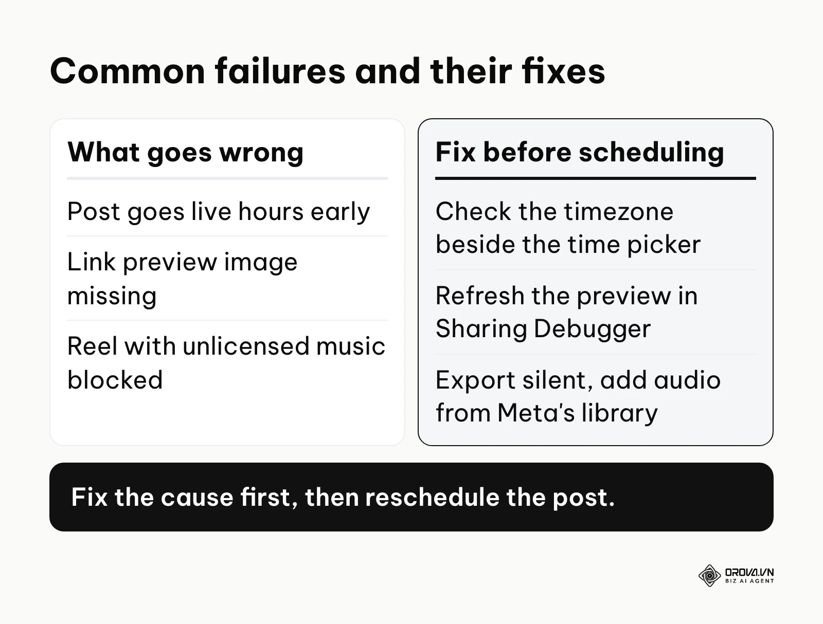 Comparison of common Facebook scheduling failures and how to fix them
