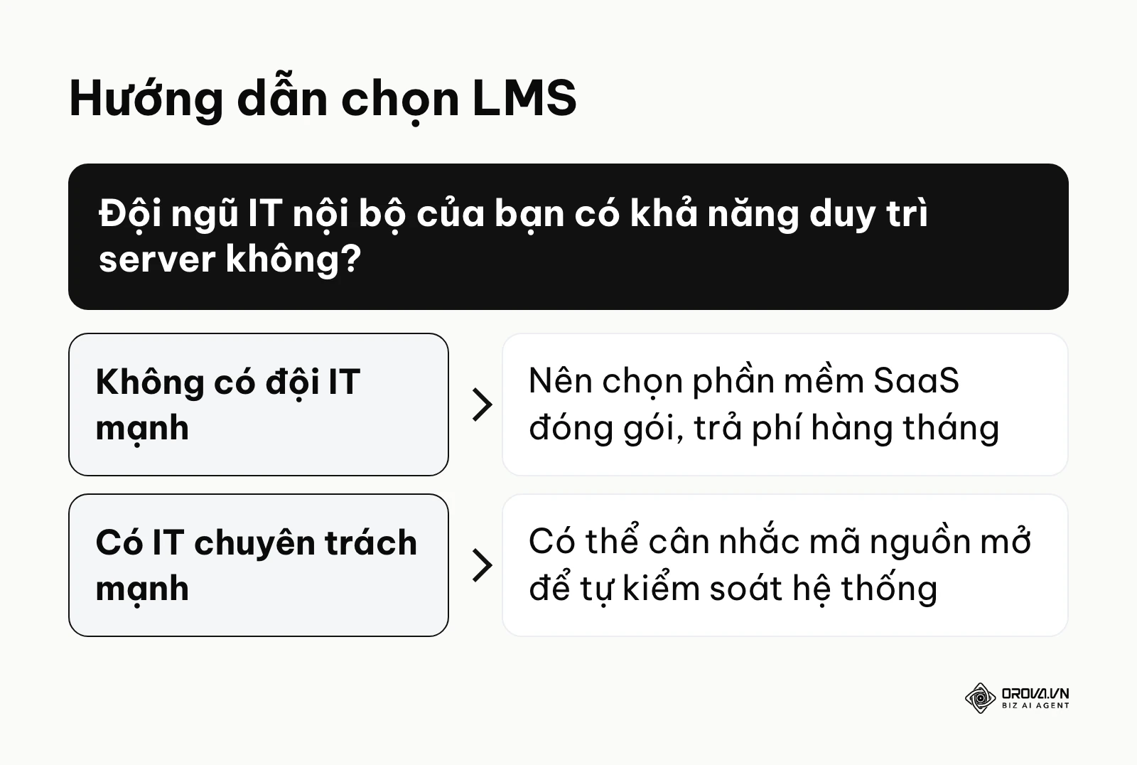 Khung quyết định giúp doanh nghiệp lựa chọn giữa việc thuê phần mềm SaaS hay dùng mã nguồn mở