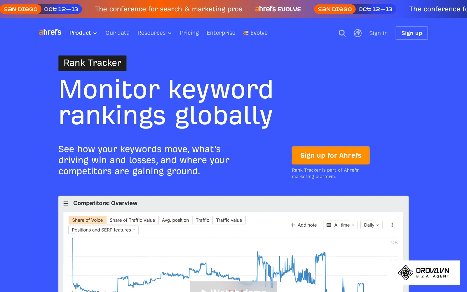 Ahrefs Rank Tracker 功能頁截圖:頁面下方可見 Competitors Overview 排名追蹤介面,含 Share of Voice、Avg. position 與 SERP features 篩選及走勢圖。