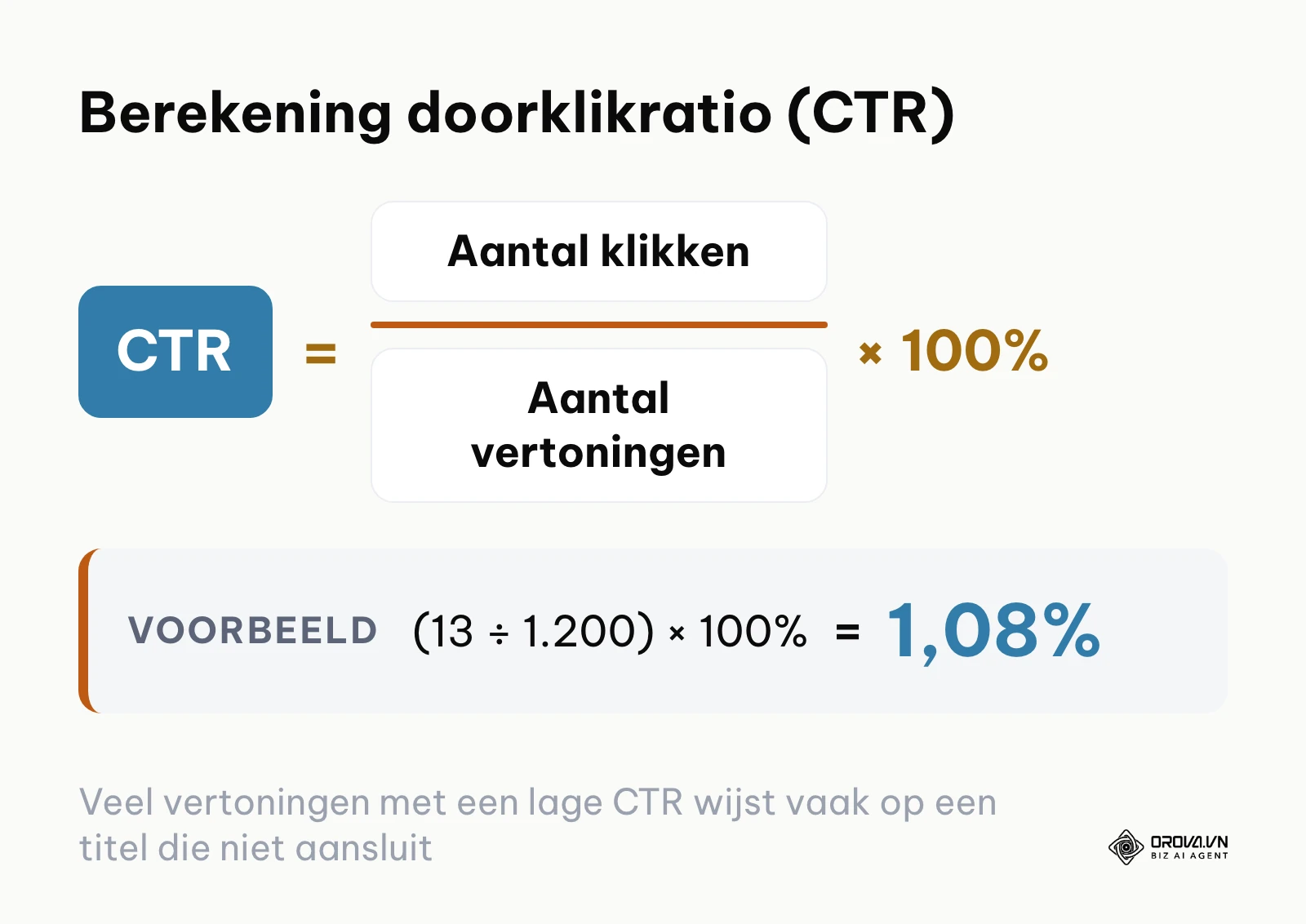 Formule voor de berekening van de doorklikratio