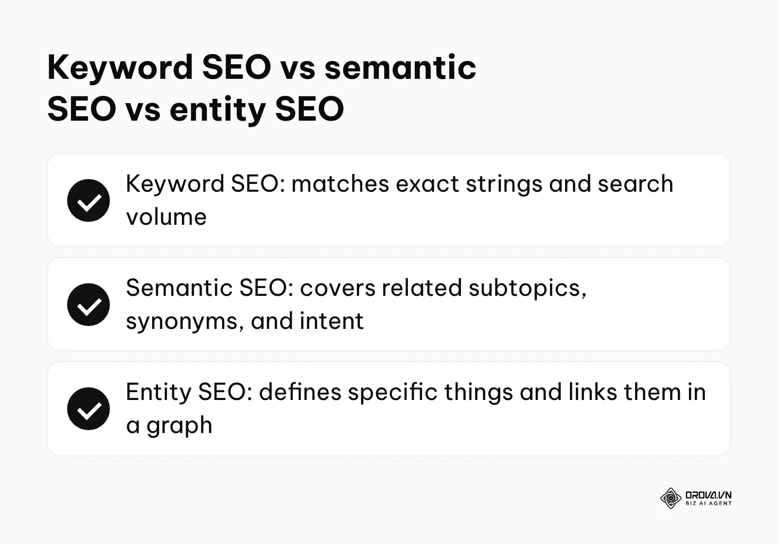 Summary comparing keyword SEO, semantic SEO, and entity SEO.