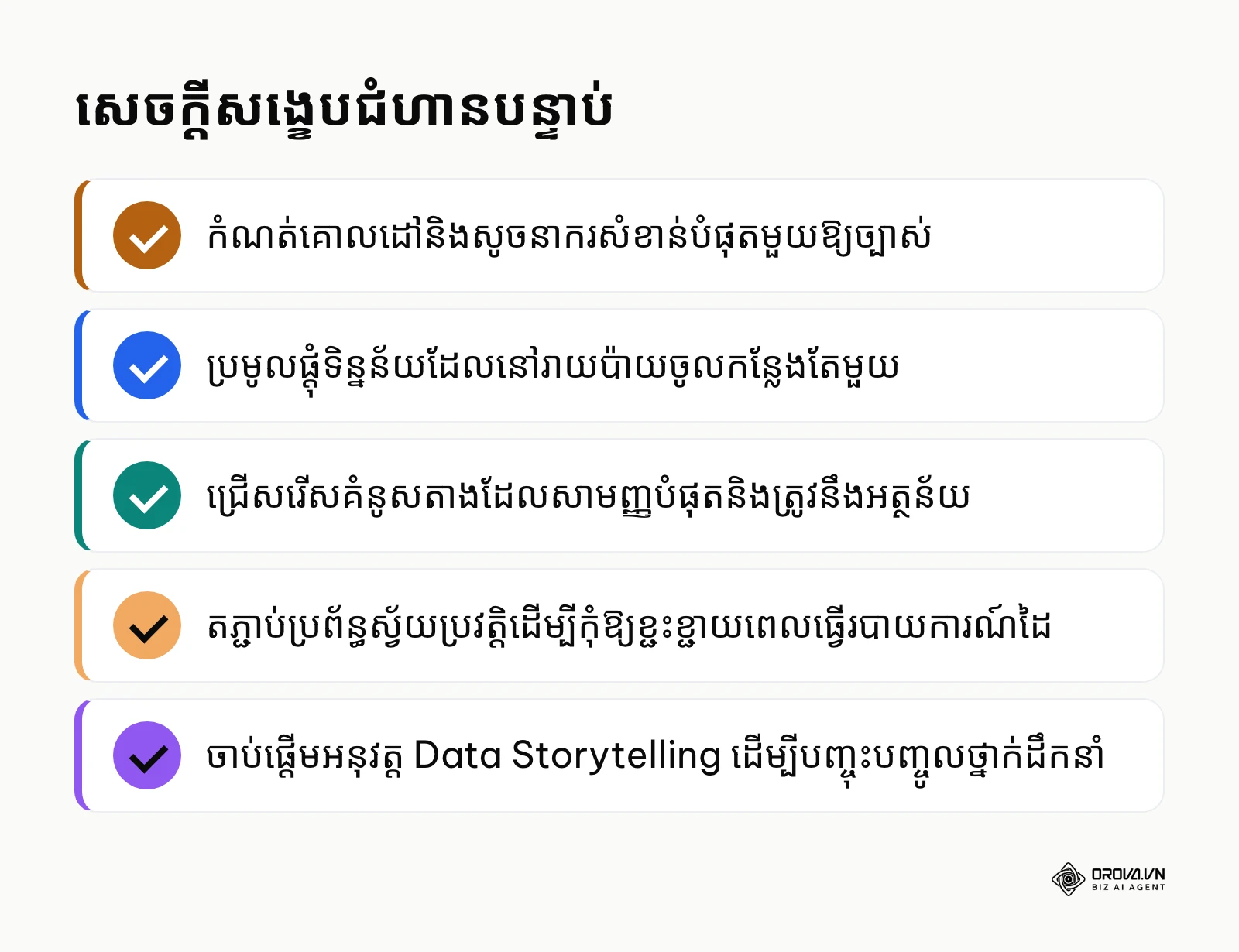 សេចក្តីសង្ខេបជំហានដែលត្រូវចាប់ផ្តើមអនុវត្ត