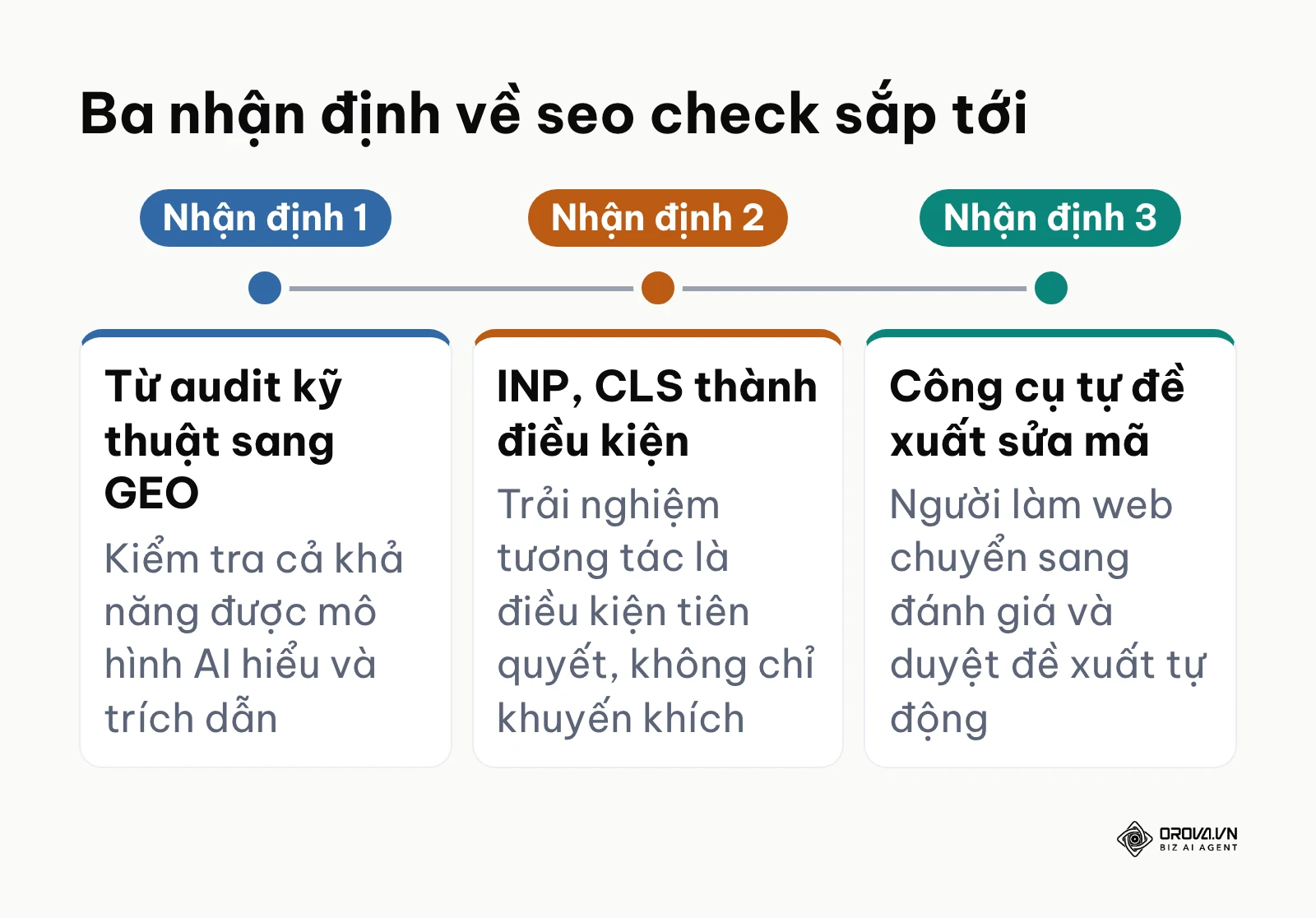 Ba nhận định của tác giả về hướng thay đổi của seo check trong 2 đến 3 năm tới