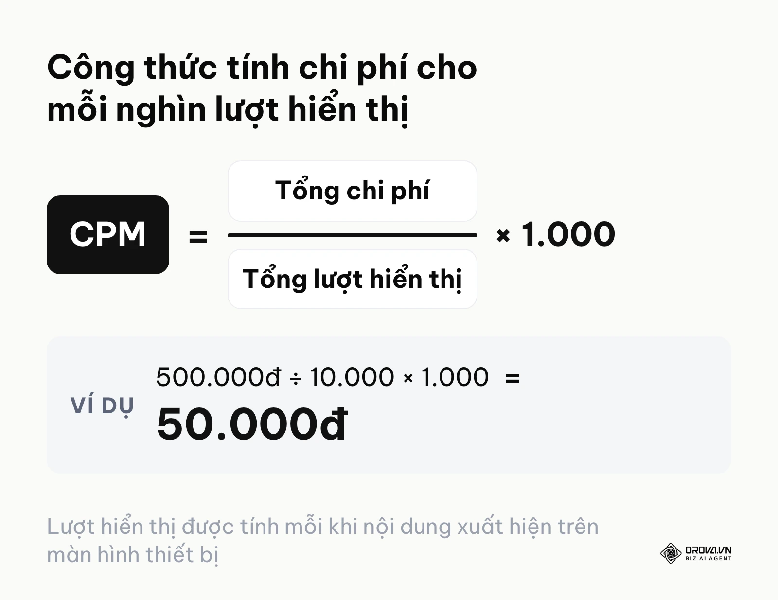 Công thức tính toán CPM cơ bản dựa trên chi phí chia cho lượt hiển thị