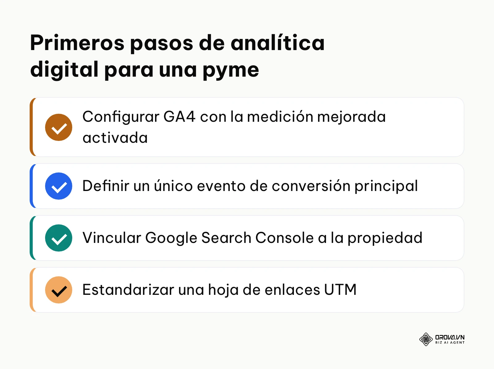 Lista de verificación con los cuatro primeros pasos de analítica digital para pequeñas empresas.
