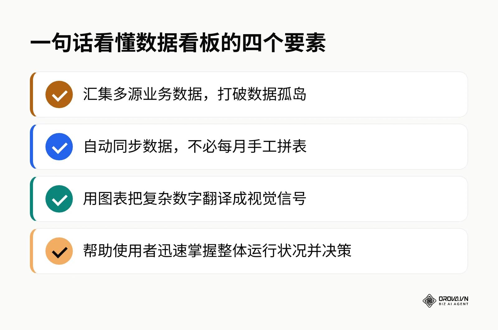 数据看板的四个核心要素:多源数据、自动同步、可视化、辅助决策