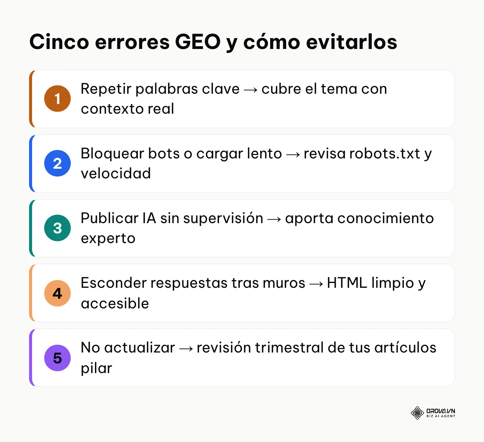 Lista de cinco errores comunes al aplicar GEO, cada uno con su solución.