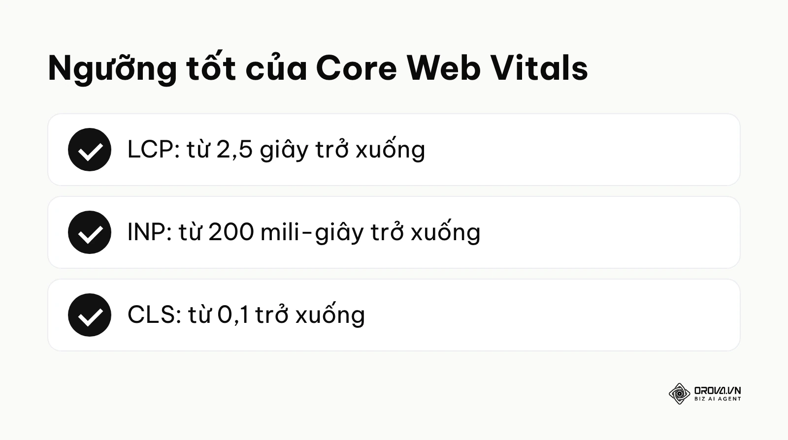 Bảng tóm tắt ngưỡng tốt của LCP, INP và CLS theo tài liệu web.dev của Google