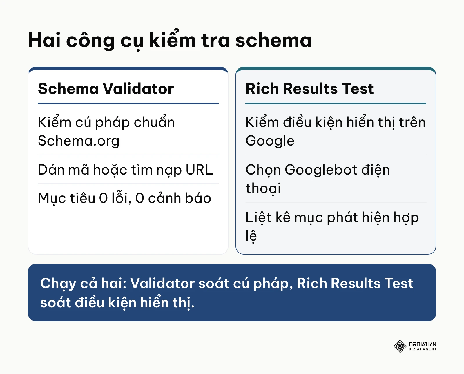 So sánh Schema Markup Validator và Google Rich Results Test khi kiểm tra schema