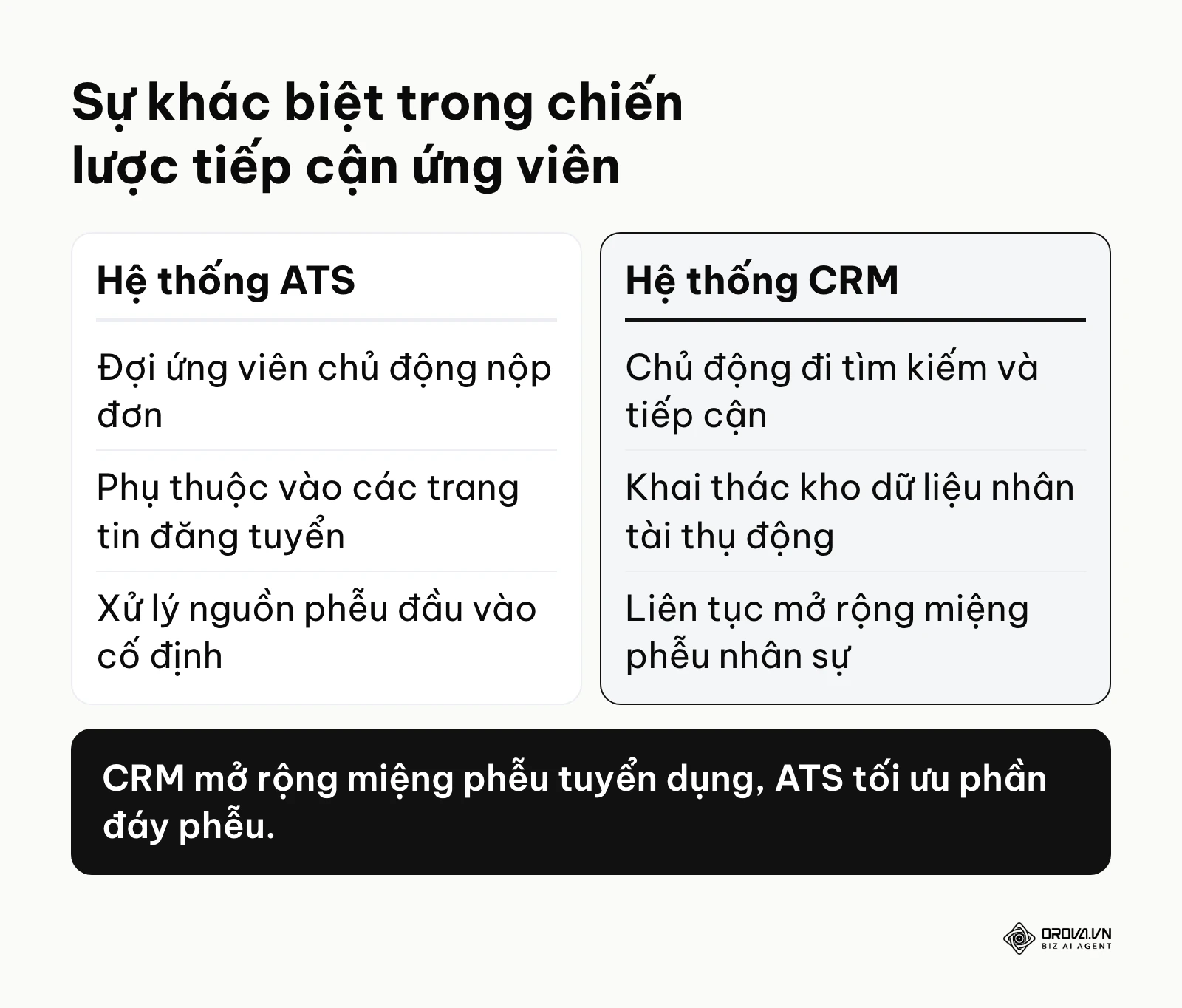 Bảng so sánh chiến lược tiếp cận thụ động của nền tảng ATS và phương pháp chủ động của hệ thống CRM.