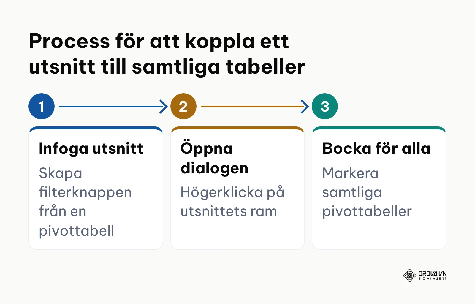 Processkarta över hur filterknappar kopplas till flera analyskällor