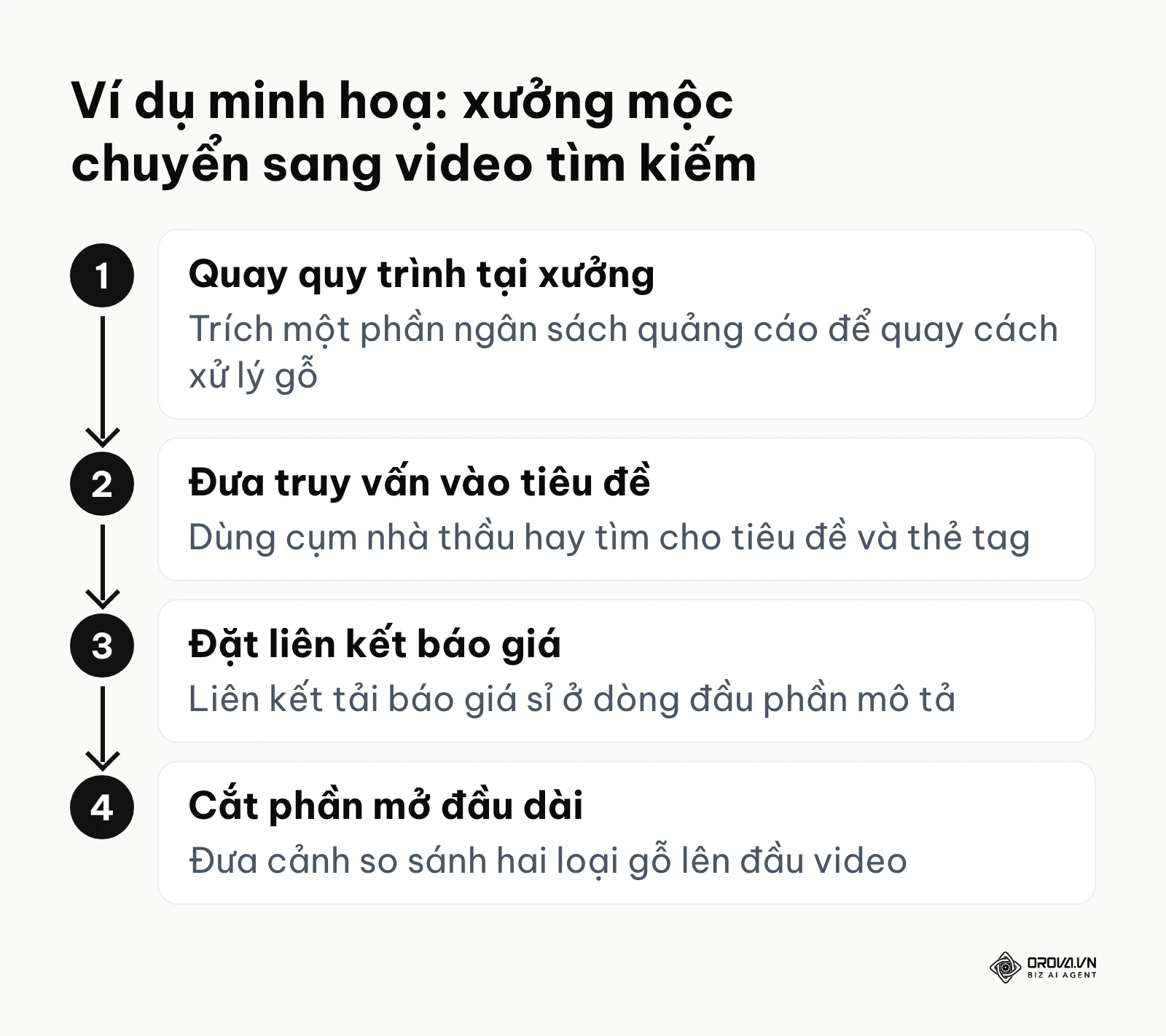 Bốn bước xưởng mộc áp dụng SEO YouTube để có khách sỉ