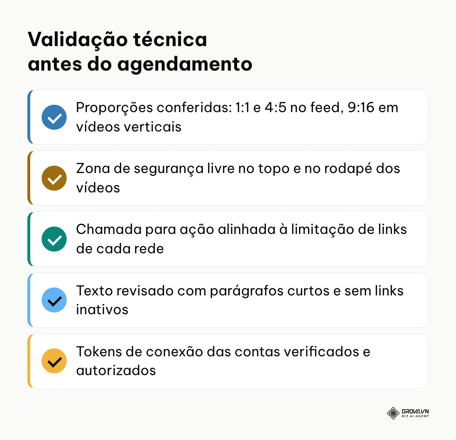 Checklist de validação técnica com itens de proporção, zonas de segurança, links e tokens de conexão.