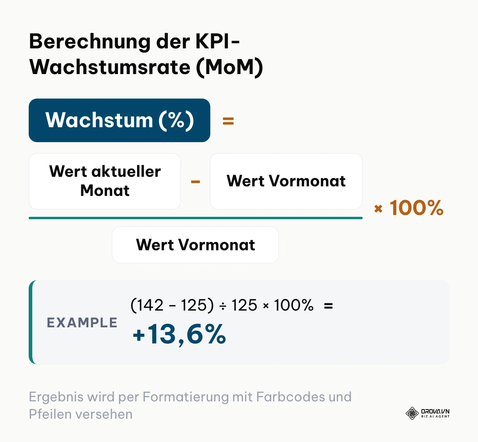 Formel zur Berechnung der monatlichen KPI-Veränderung