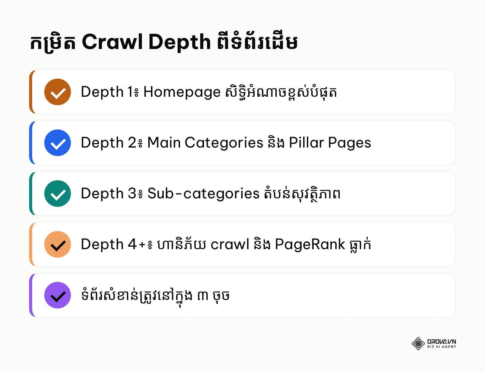 បញ្ជីសង្ខេបកម្រិត Crawl Depth ពី ១ ដល់ ៤+ តាមច្បាប់ចុច ៣ ដង
