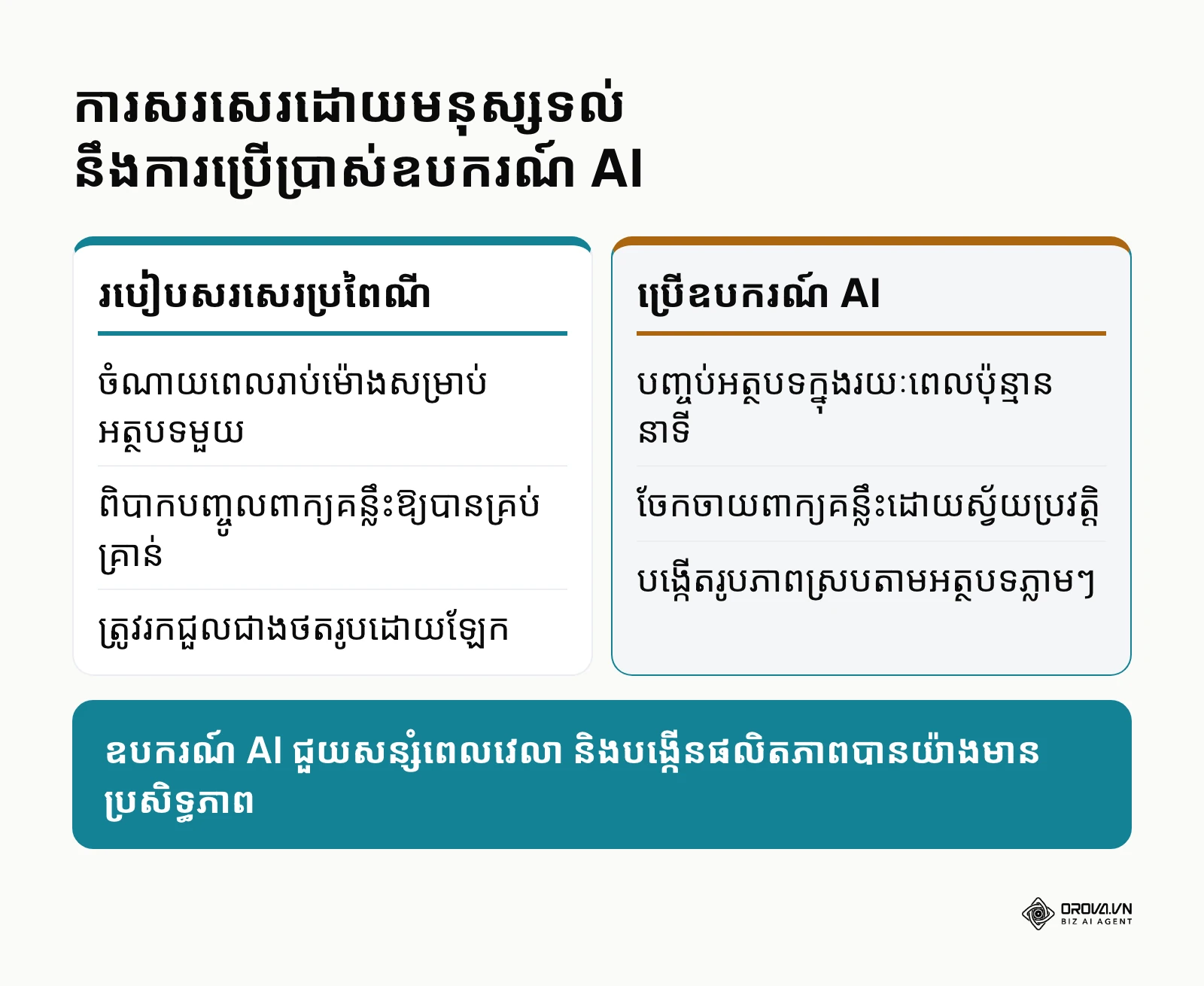 ការប្រៀបធៀបរវាងការផលិតមាតិកាដោយដៃ និងដោយប្រើបញ្ញាសិប្បនិម្មិត