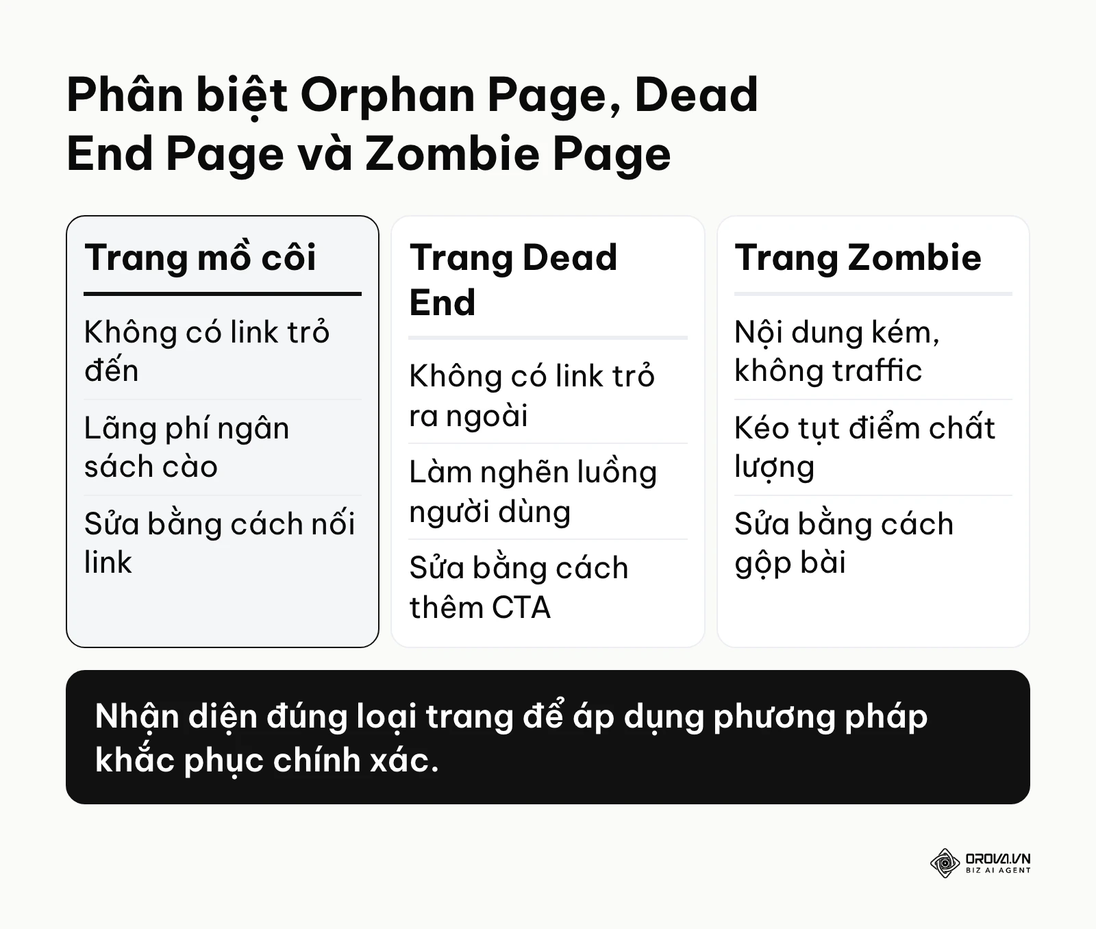 Bảng so sánh ba loại trang web gặp lỗi SEO phổ biến