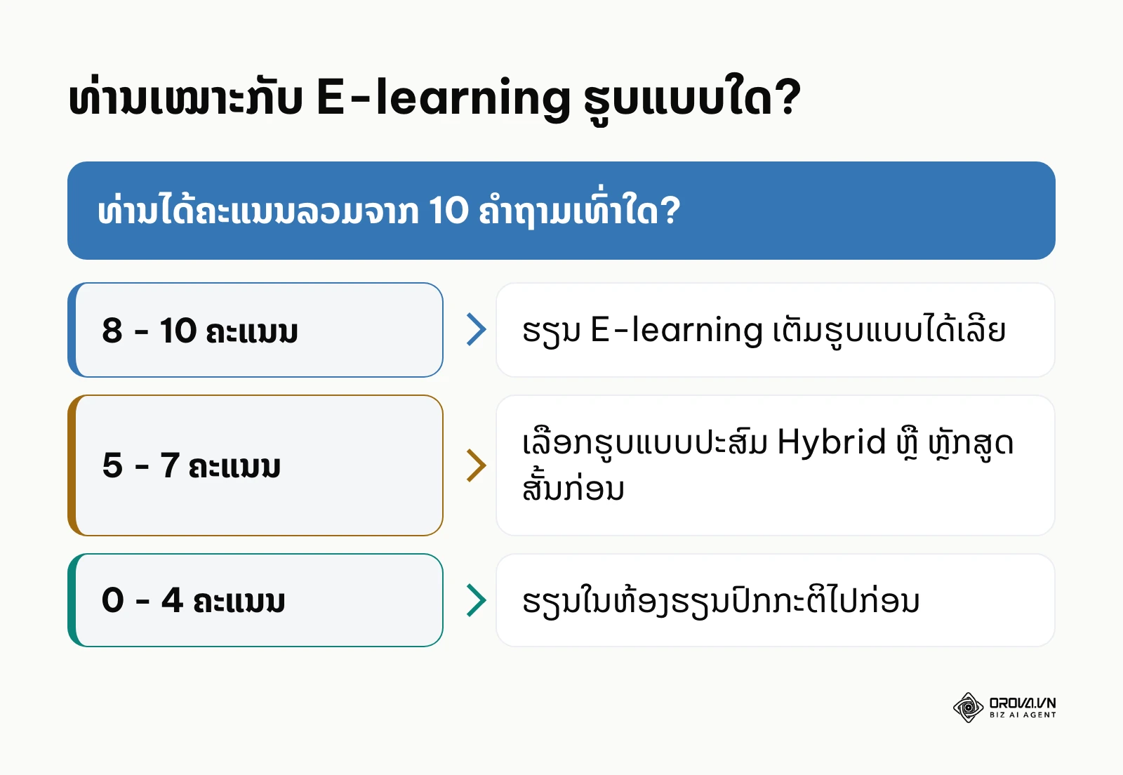 ຕາຕະລາງຕັດສິນໃຈເລືອກຮູບແບບການຮຽນ