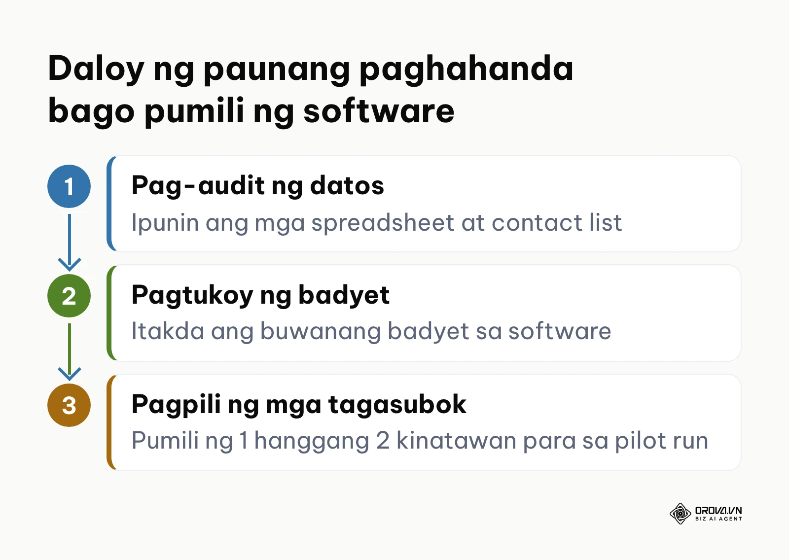 Proseso ng paghahanda ng datos bago pumili ng CRM software