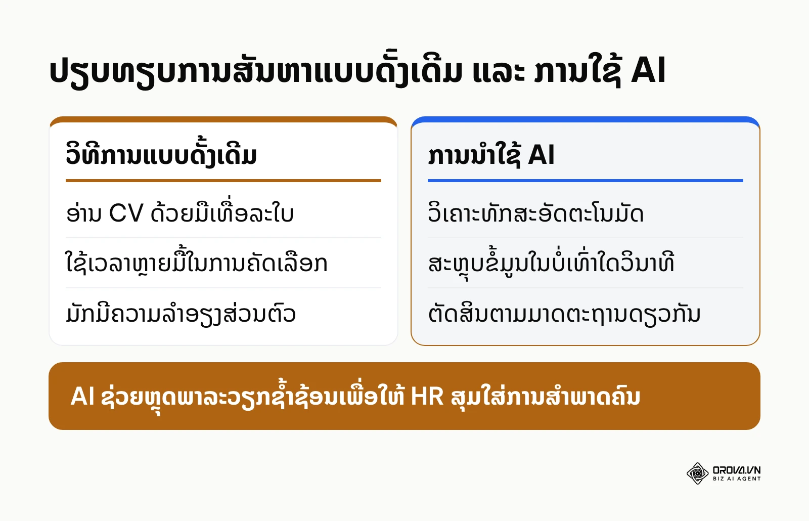 ແຜນວາດປຽບທຽບຄວາມແຕກຕ່າງລະຫວ່າງຂະບວນການສັນຫາພະນັກງານແບບດັ້ງເດີມ ແລະ ການນຳໃຊ້ AI