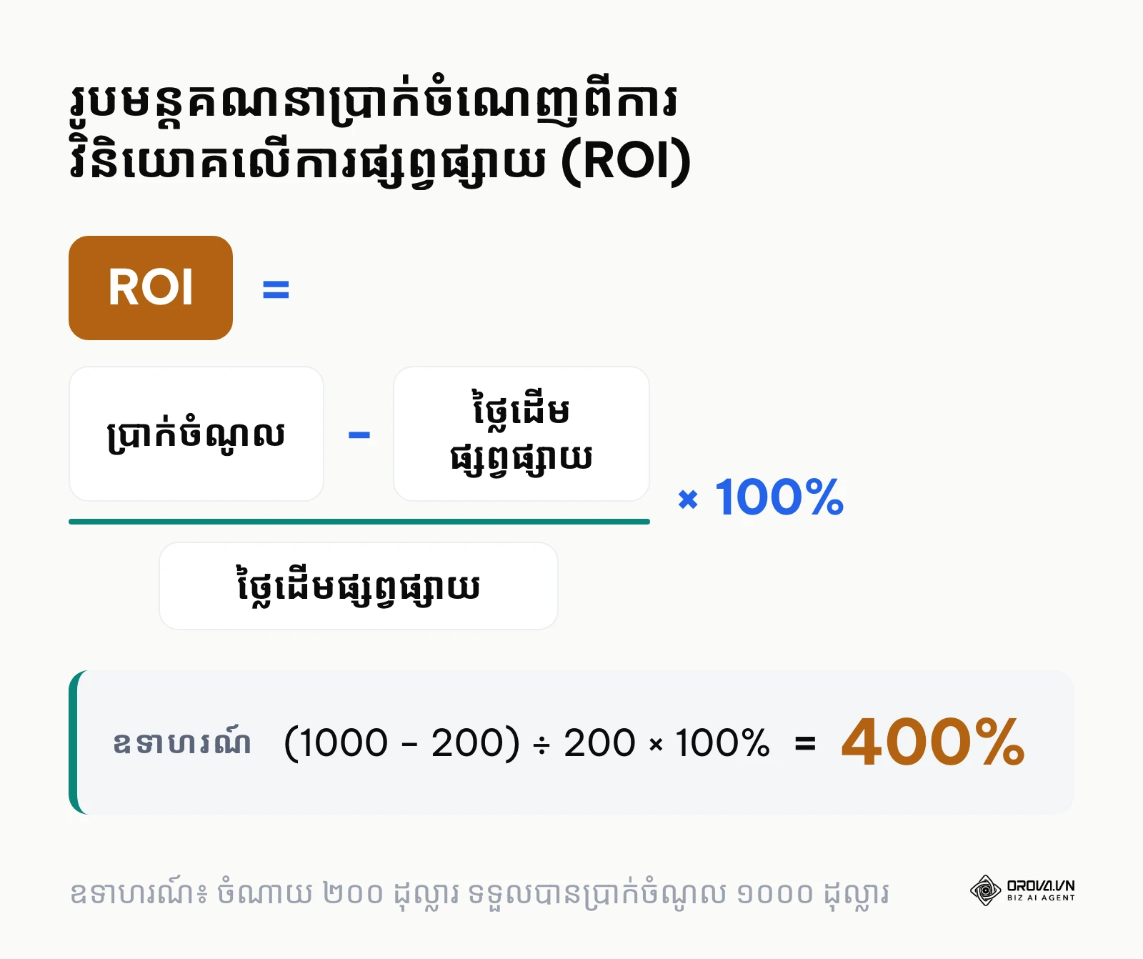 រូបមន្តគណនា ROI សម្រាប់ការផ្សព្វផ្សាយ