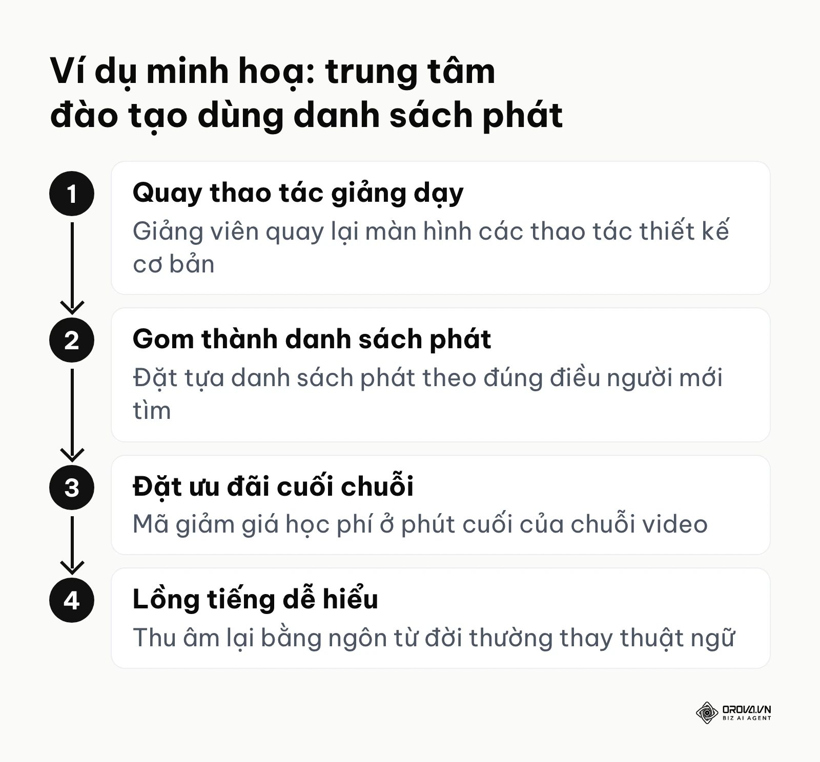 Bốn bước trung tâm đào tạo áp dụng SEO YouTube bằng danh sách phát