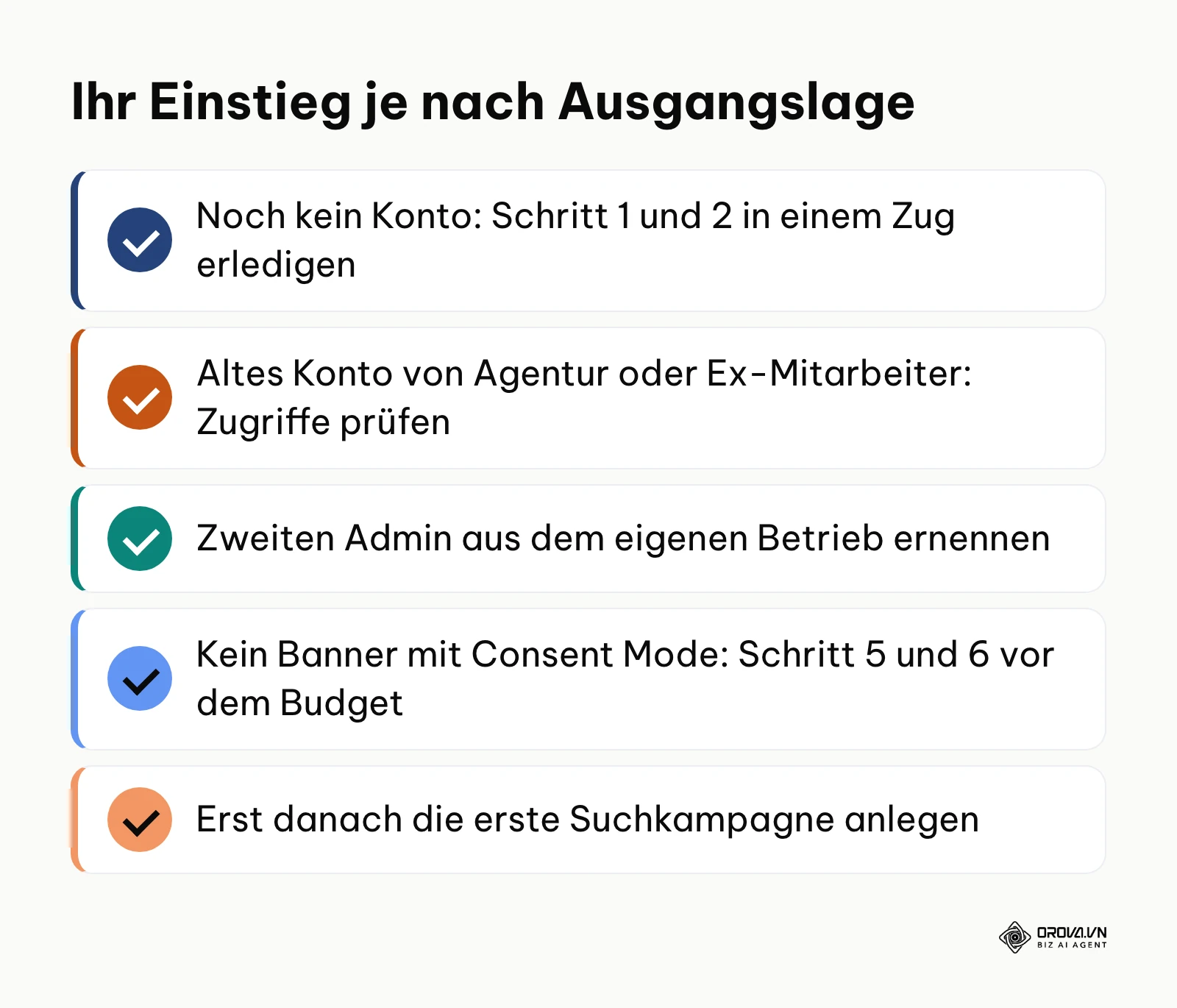 Zusammenfassung der Einstiegspunkte für die Google Ads Einrichtung