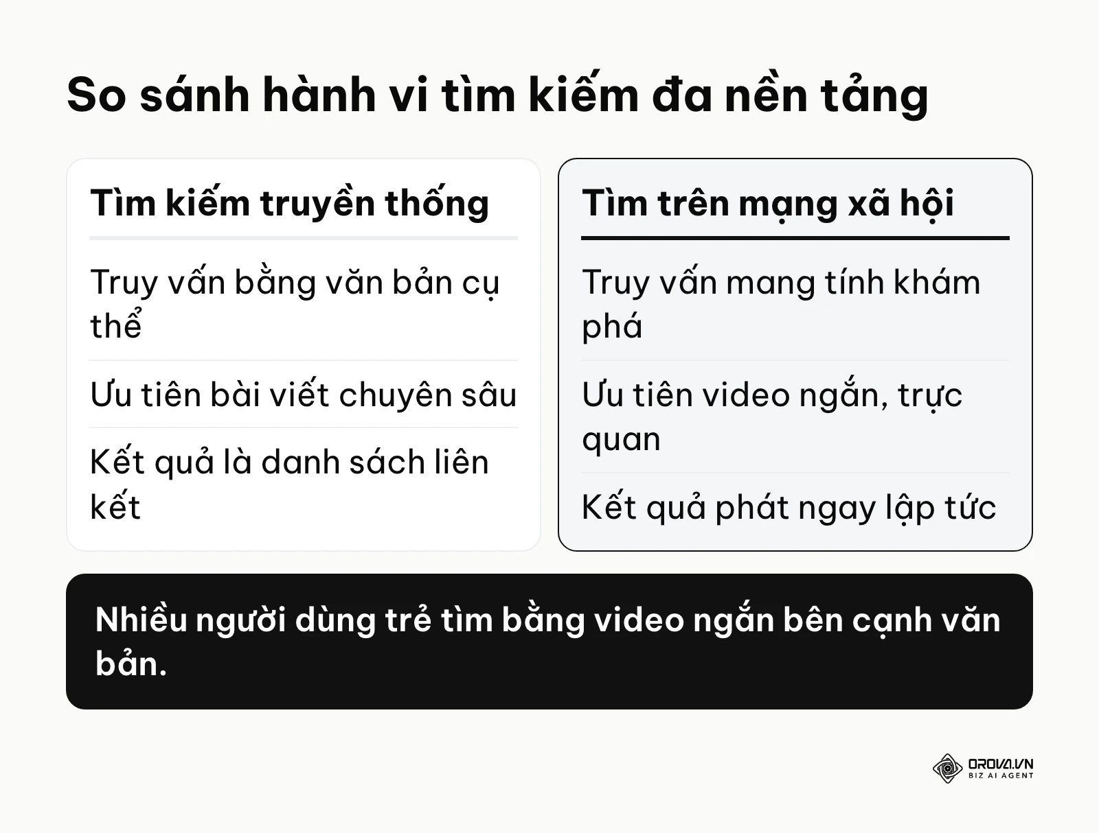 Bảng so sánh chi tiết điểm khác biệt giữa tìm kiếm web truyền thống và tìm kiếm trên mạng xã hội