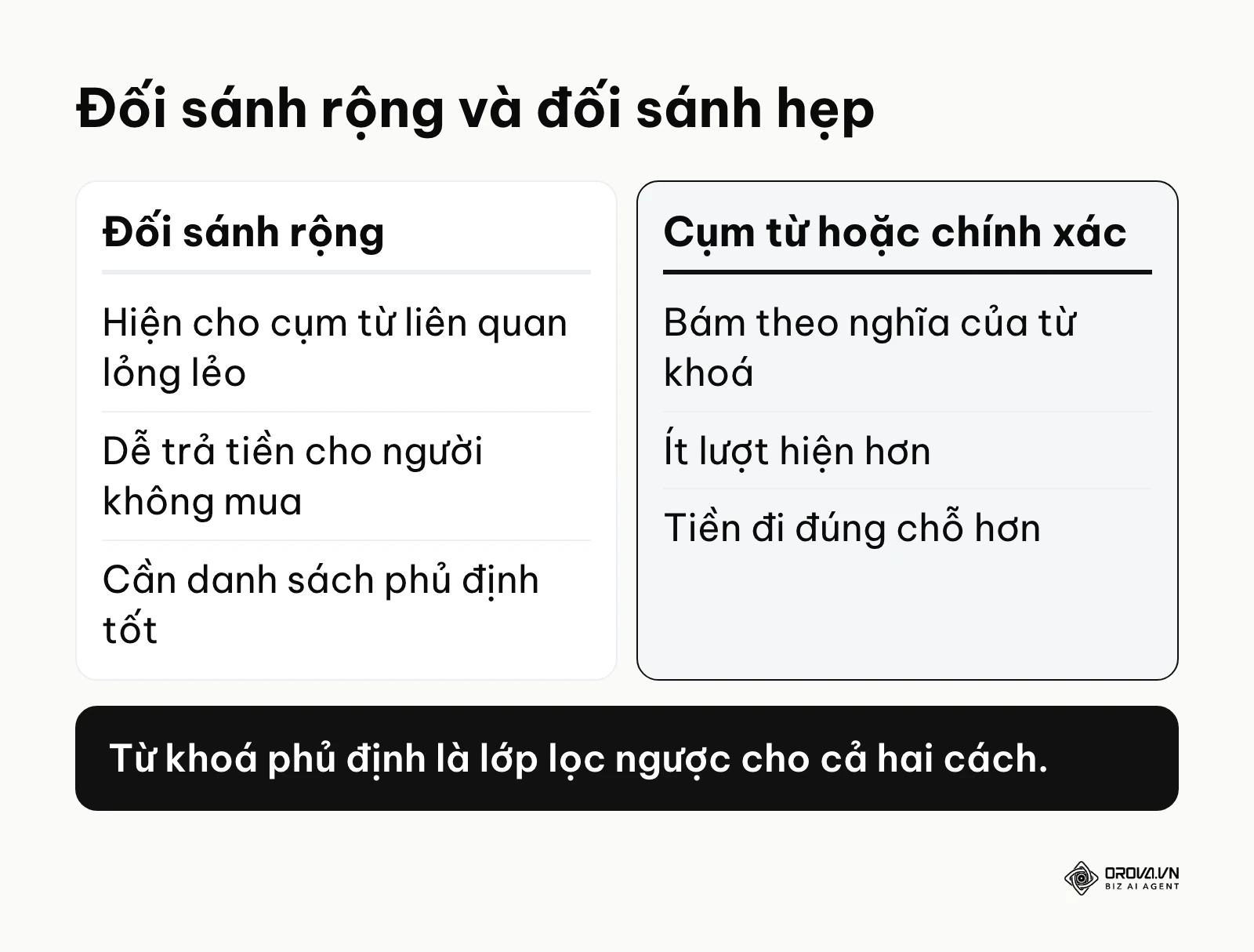 So sánh đối sánh rộng với đối sánh cụm từ và chính xác trong Google Ads