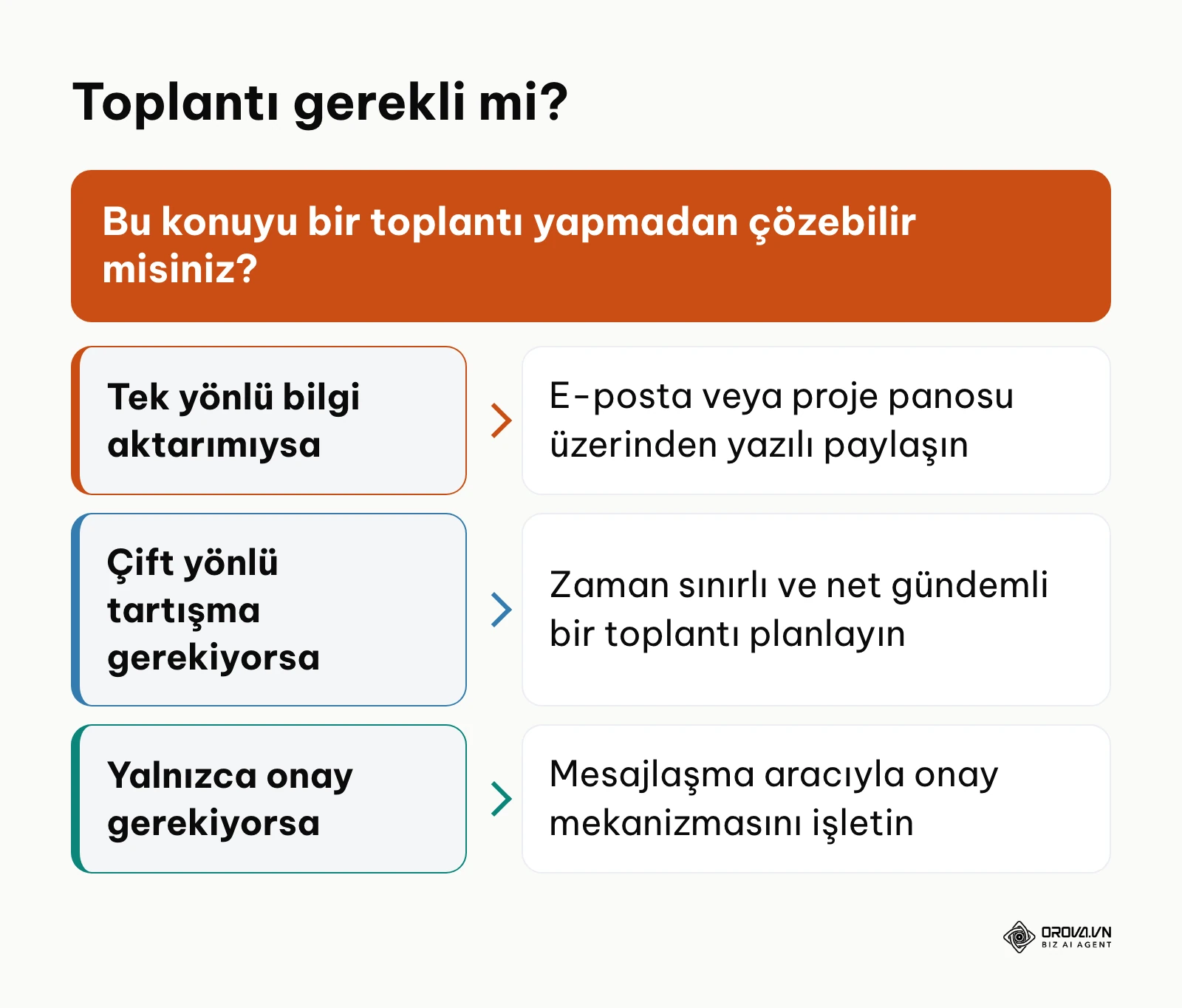 Toplantı yapma gerekliliğini sorgulayan üç dallı karar çerçevesi akış şeması