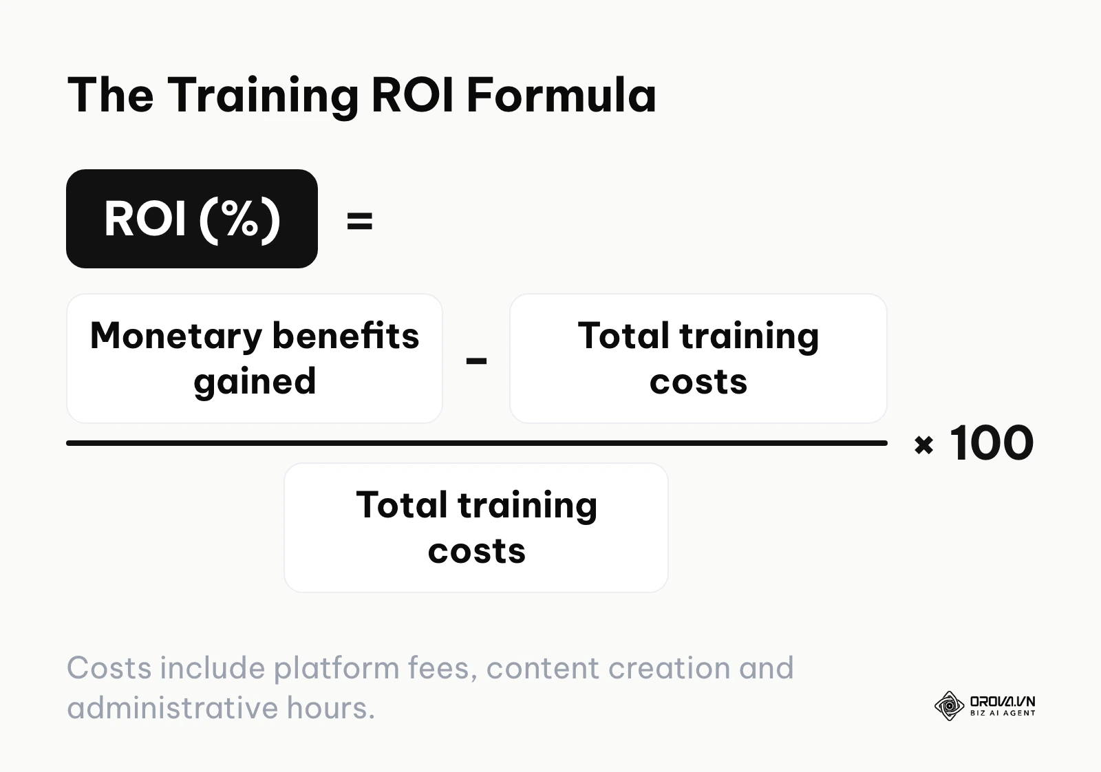 Formula for calculating the return on investment of a training program.