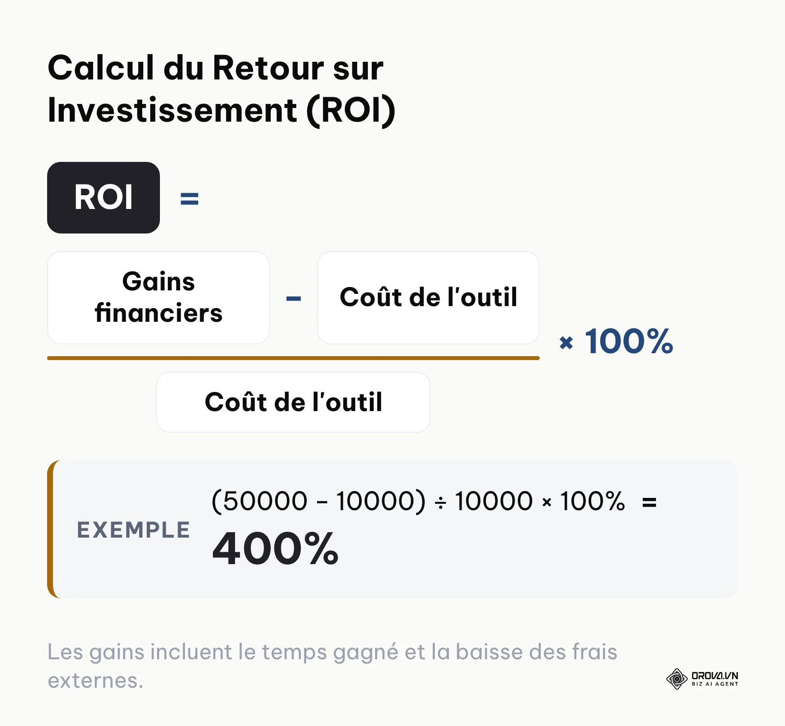 Formule mathématique pour calculer le ROI d'un ATS