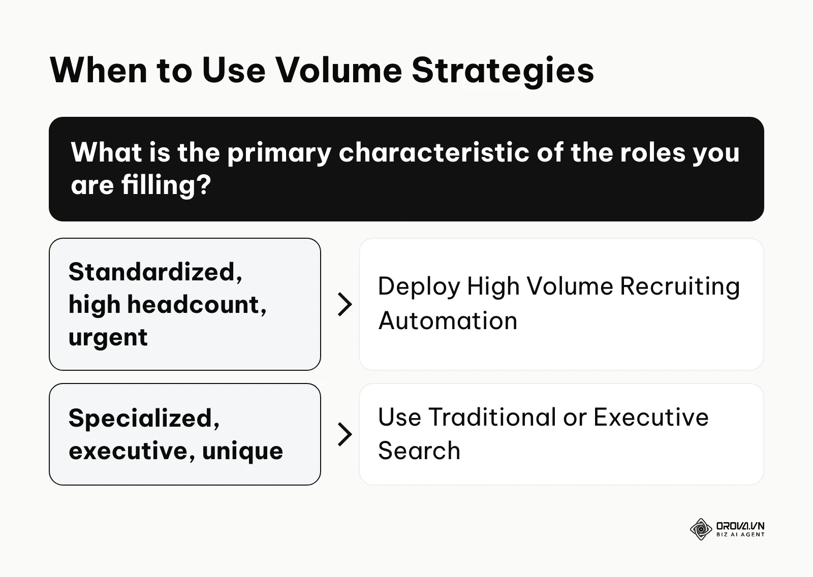 Decision framework on when to use high volume recruiting vs traditional search