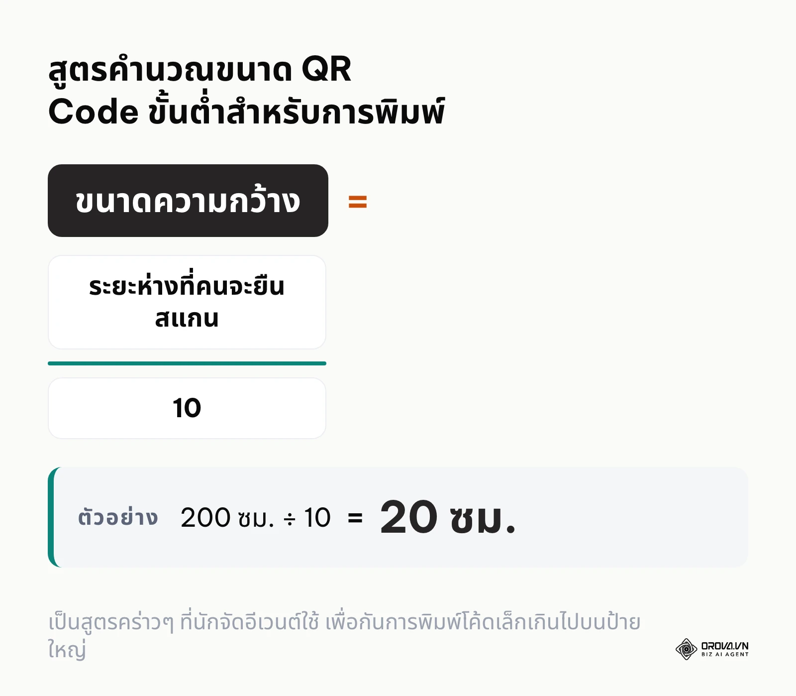 สมการคำนวณขนาดคิวอาร์โค้ดโดยเอาระยะห่างหารด้วยสิบเพื่อหาขนาดที่เล็กที่สุด
