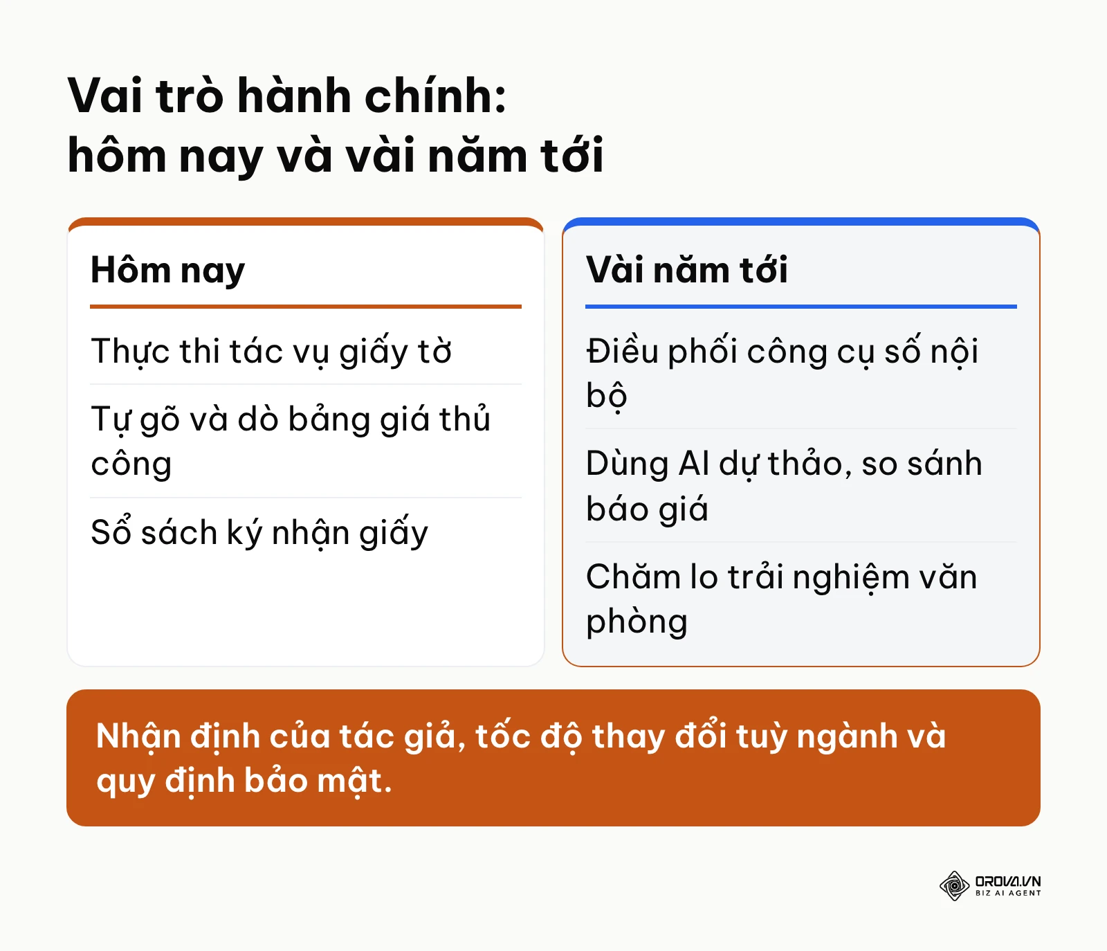 So sánh vai trò nhân viên hành chính hiện nay và xu hướng trong vài năm tới