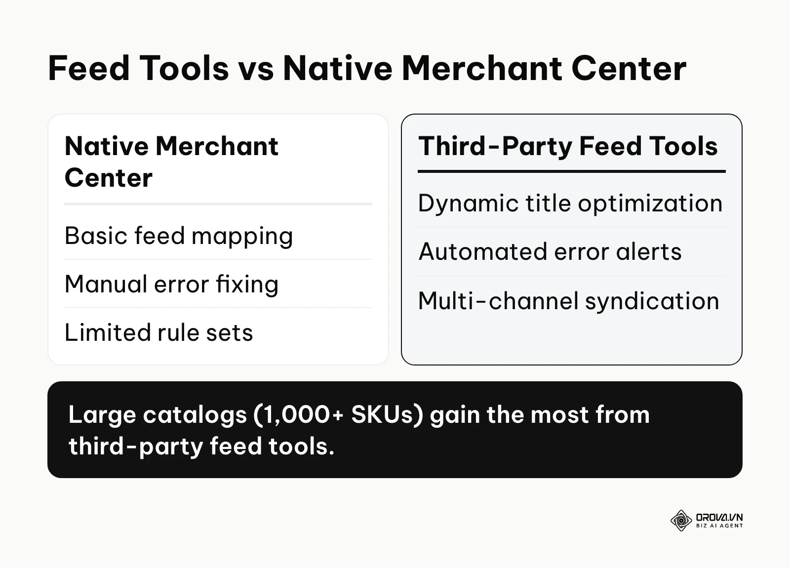 Comparison between native Google Merchant Center and third-party feed management software