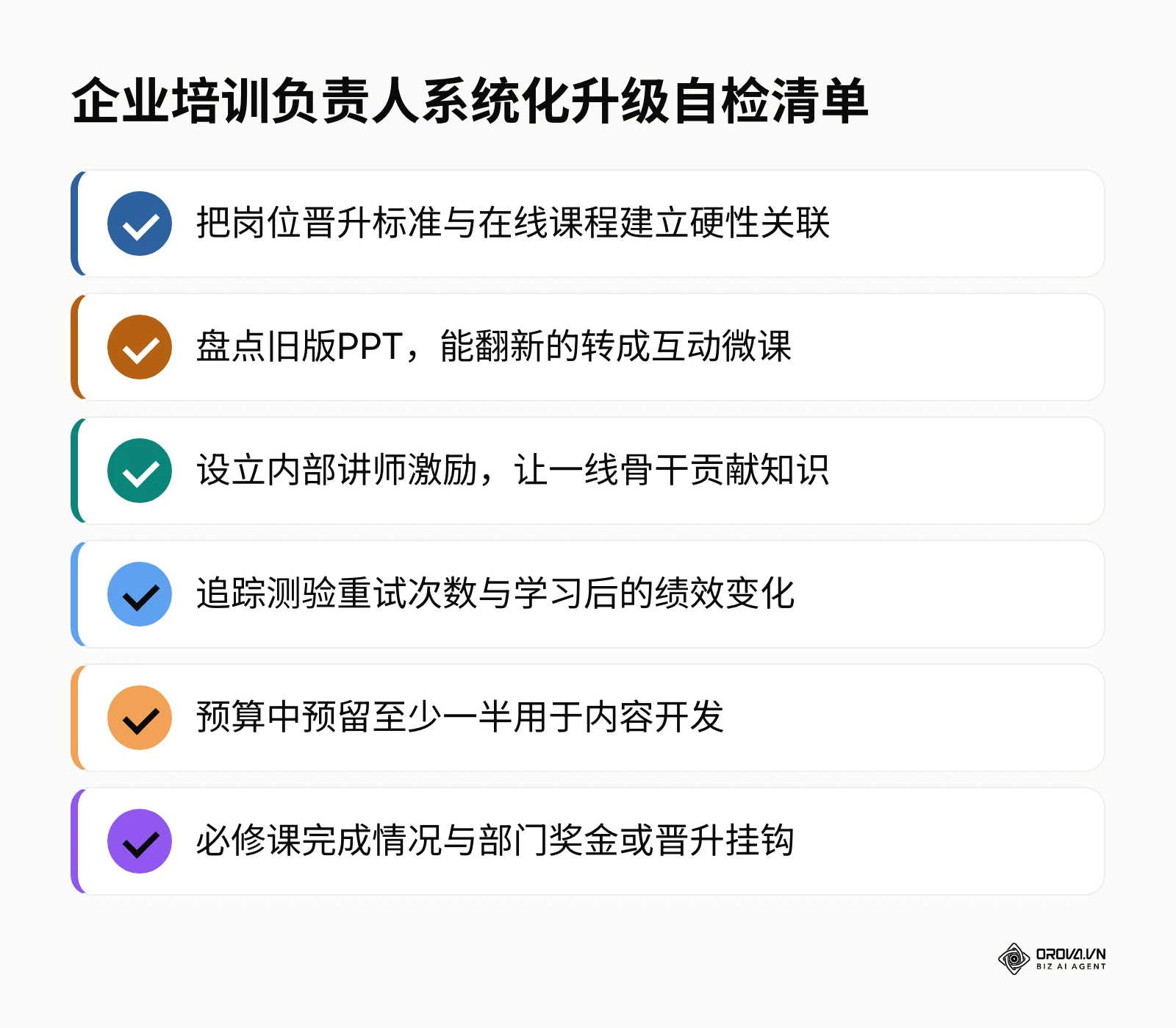 清单列出企业培训负责人推进电子学习系统化升级时需要逐项确认的六件事