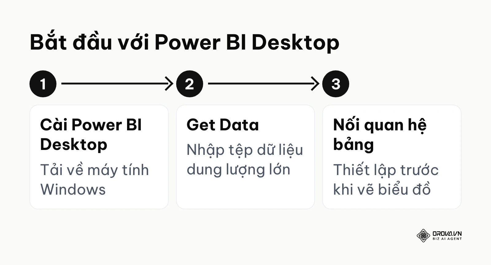 Ba bước bắt đầu dựng báo cáo với Power BI Desktop