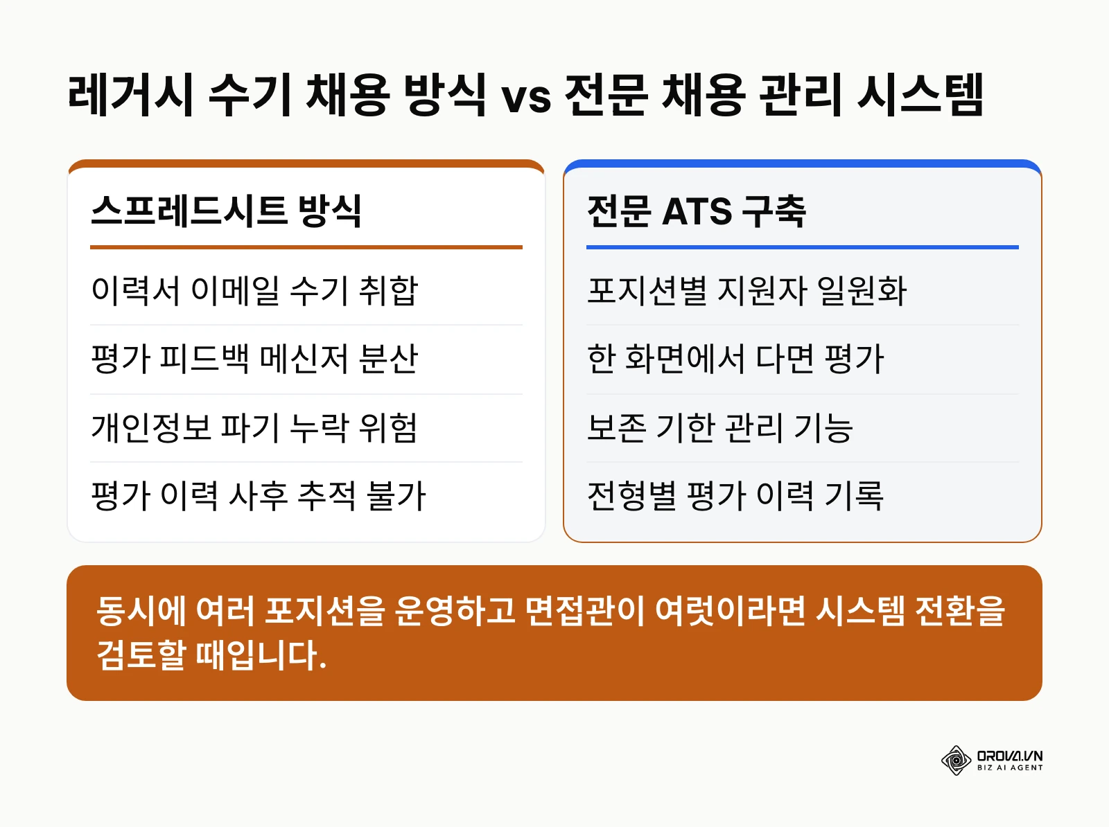 스프레드시트 수기 방식과 전문 채용 관리 시스템의 핵심 차이 비교표