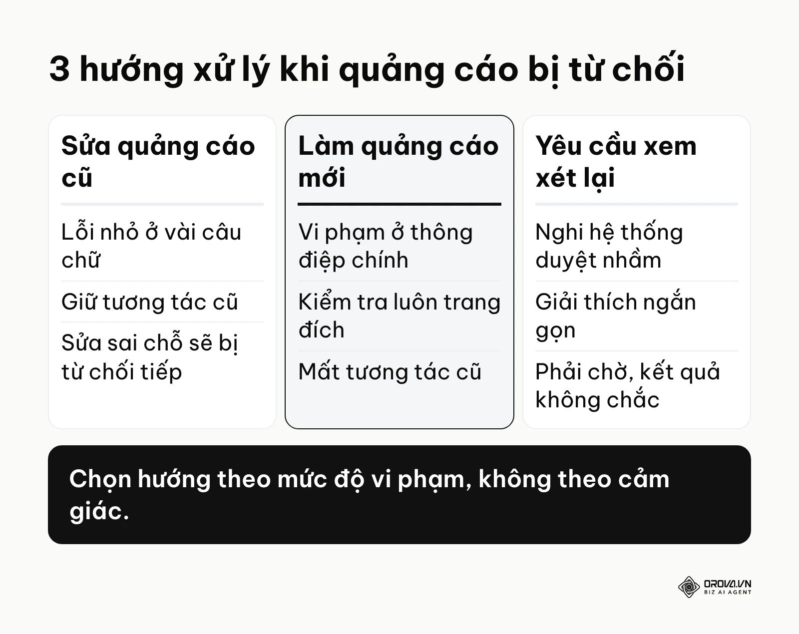 So sánh 3 hướng xử lý hợp lệ khi quảng cáo bài viết bị từ chối