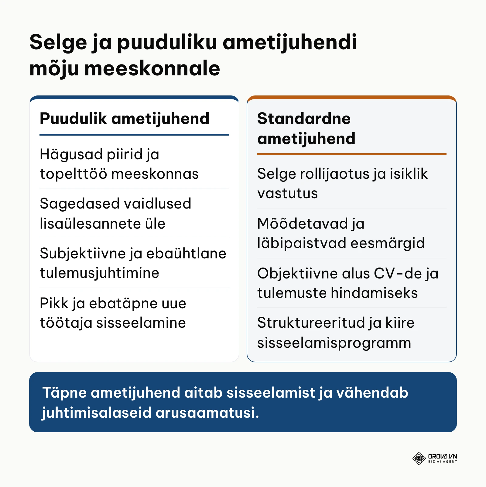 Võrdlus puuduliku ja korrektse ametijuhendi tulemuste vahel organisatsioonis