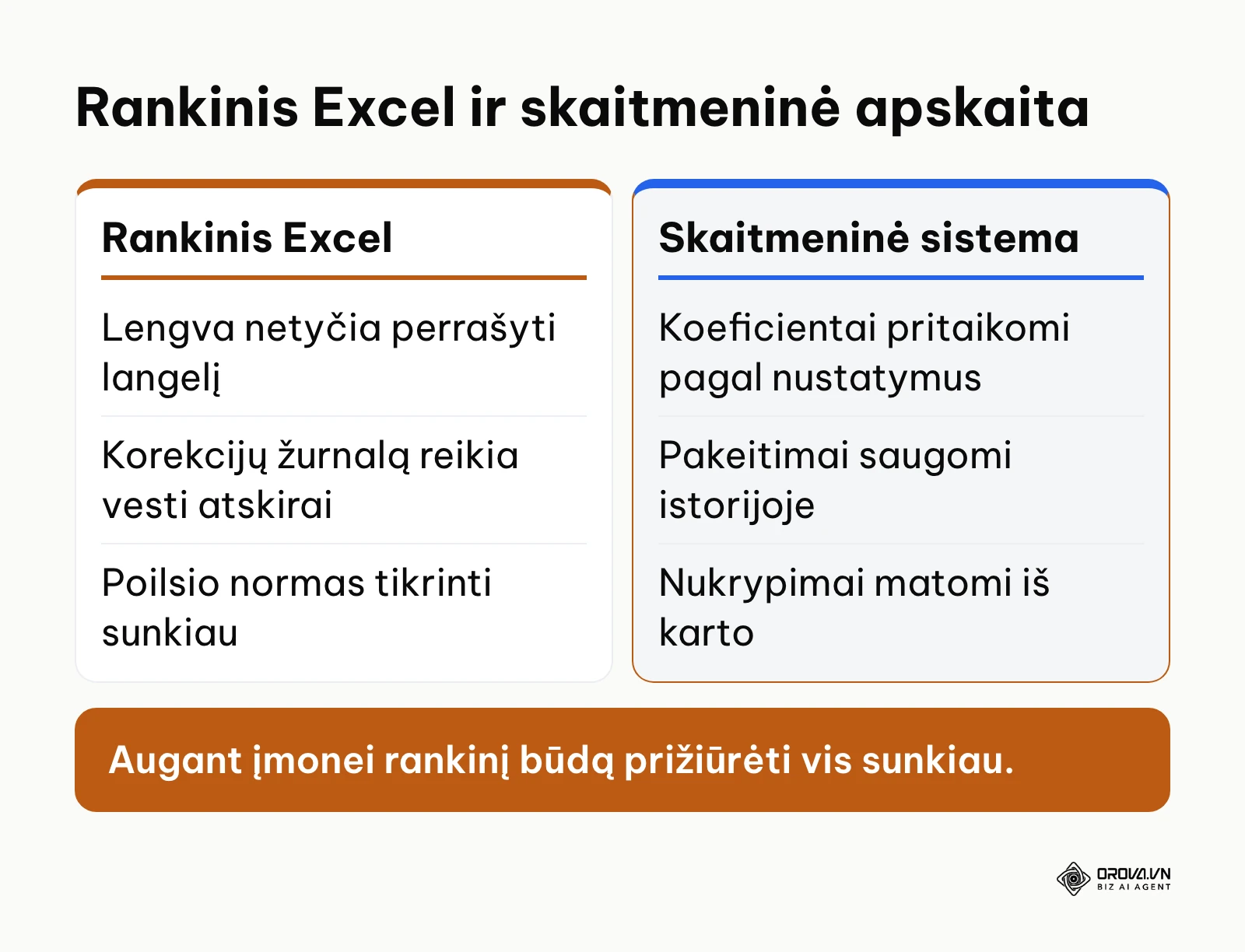 Rankinio ir automatizuoto darbo laiko apskaitos būdų palyginimas