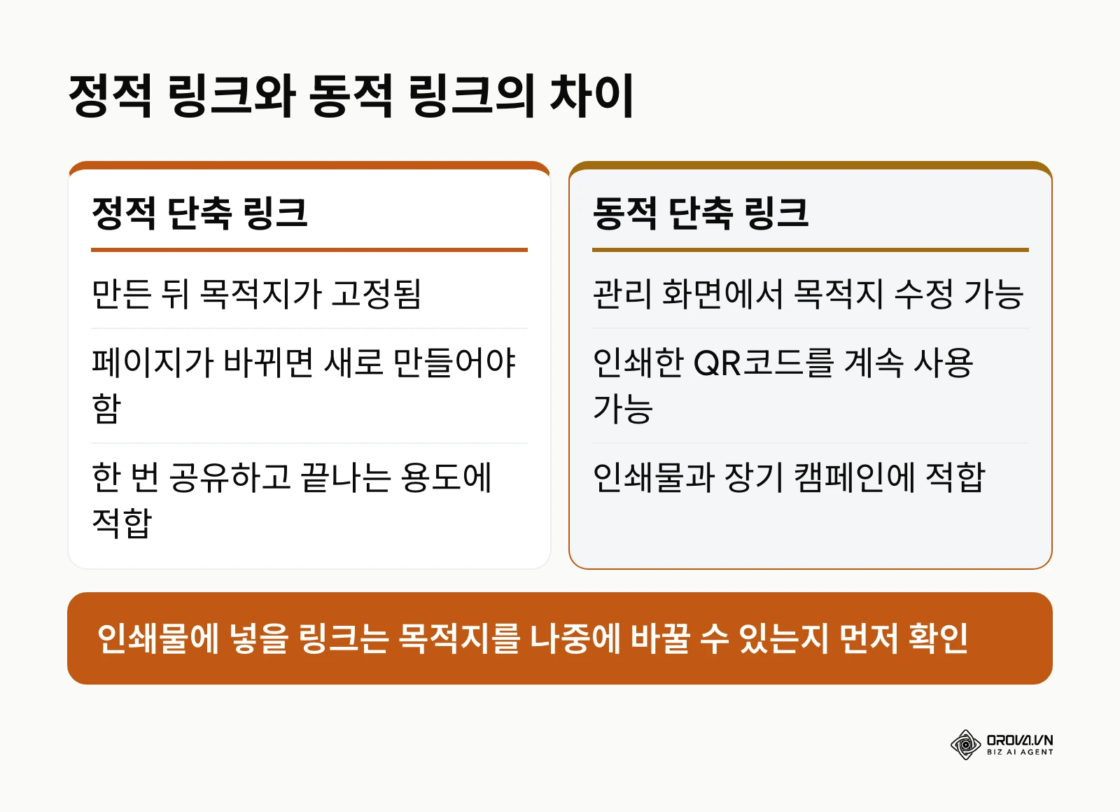 정적 단축 링크와 동적 단축 링크의 목적지 수정 가능 여부와 적합한 용도를 비교한 그림