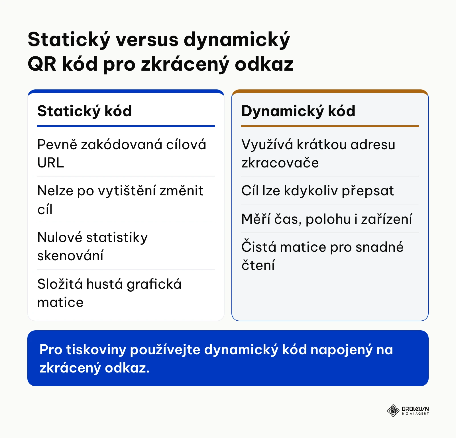 Srovnání vlastností statického a dynamického QR kódu pro marketingové účely