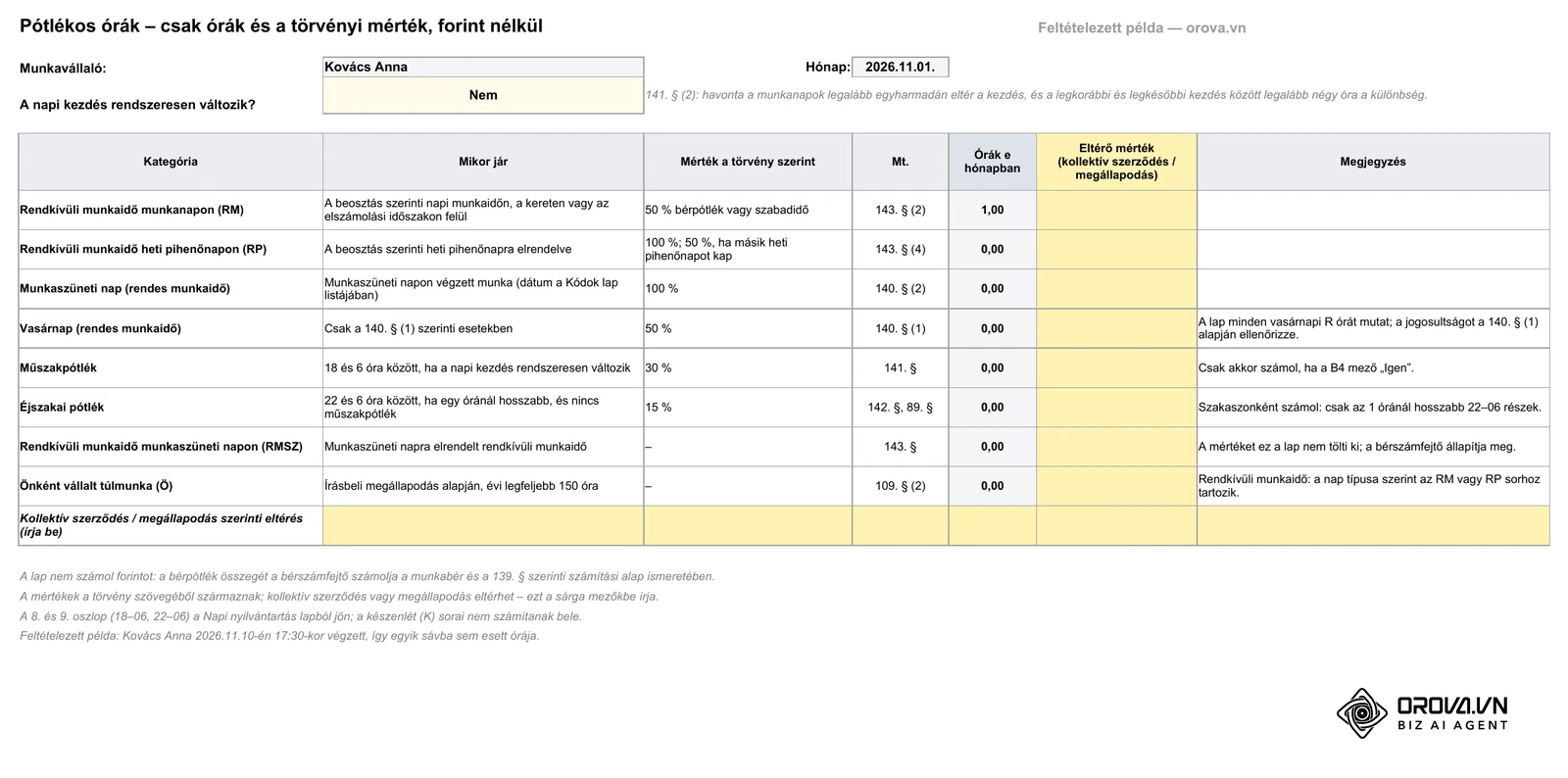 A mintafájl Pótlékok lapja: csak a pótlékos órák és a törvény szövegében szereplő mértékek, forintösszeg nélkül; a kollektív szerződés szerinti eltérés a sárga mezőkbe kerül.