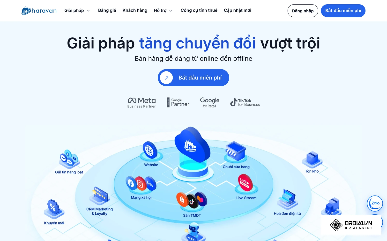 Trang chủ Haravan, nền tảng bán hàng đa kênh.