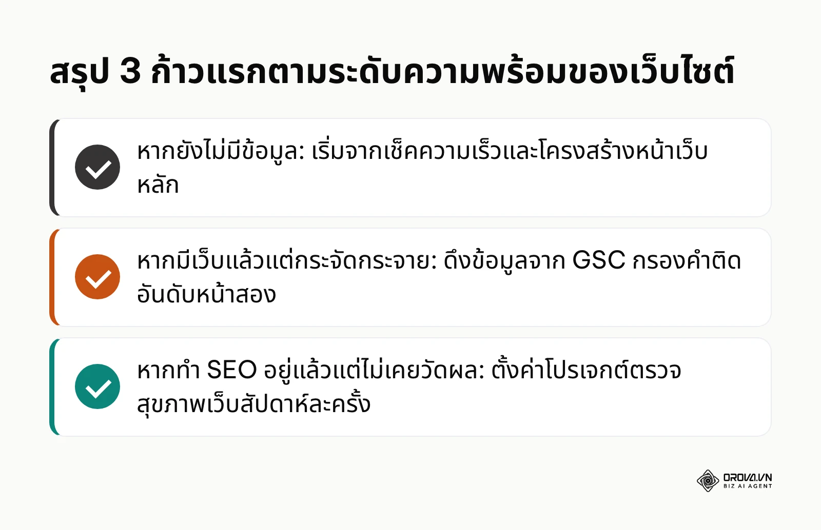 สรุปข้อแนะนำก้าวแรกในการเริ่มต้นใช้งานเครื่องมือ SEO สำหรับเว็บไซต์ในสถานการณ์ที่แตกต่างกัน