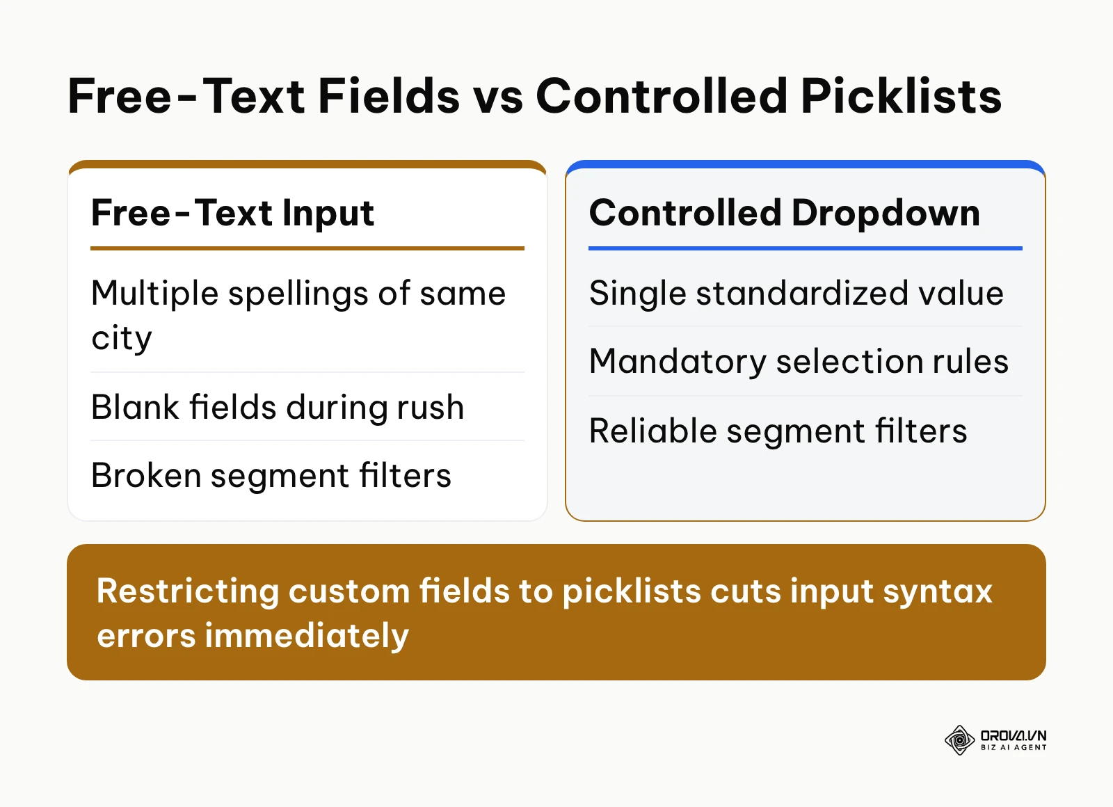 Comparison between open free-text fields and standardized picklist controls in CRM