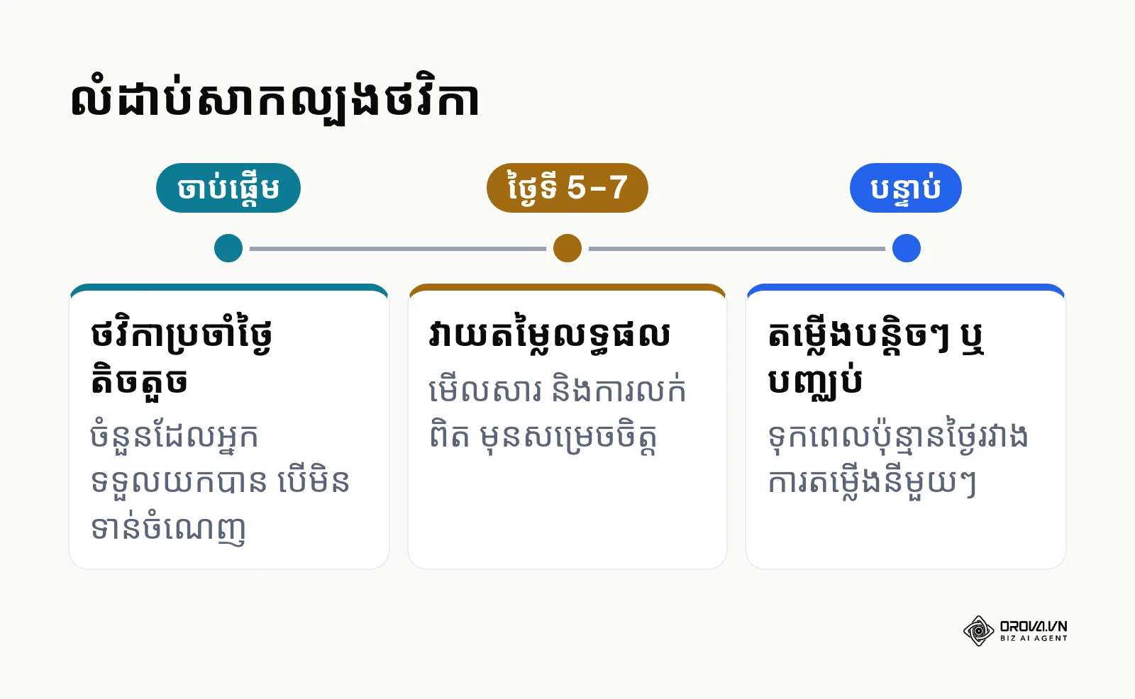 លំដាប់សាកល្បងថវិកា Boost