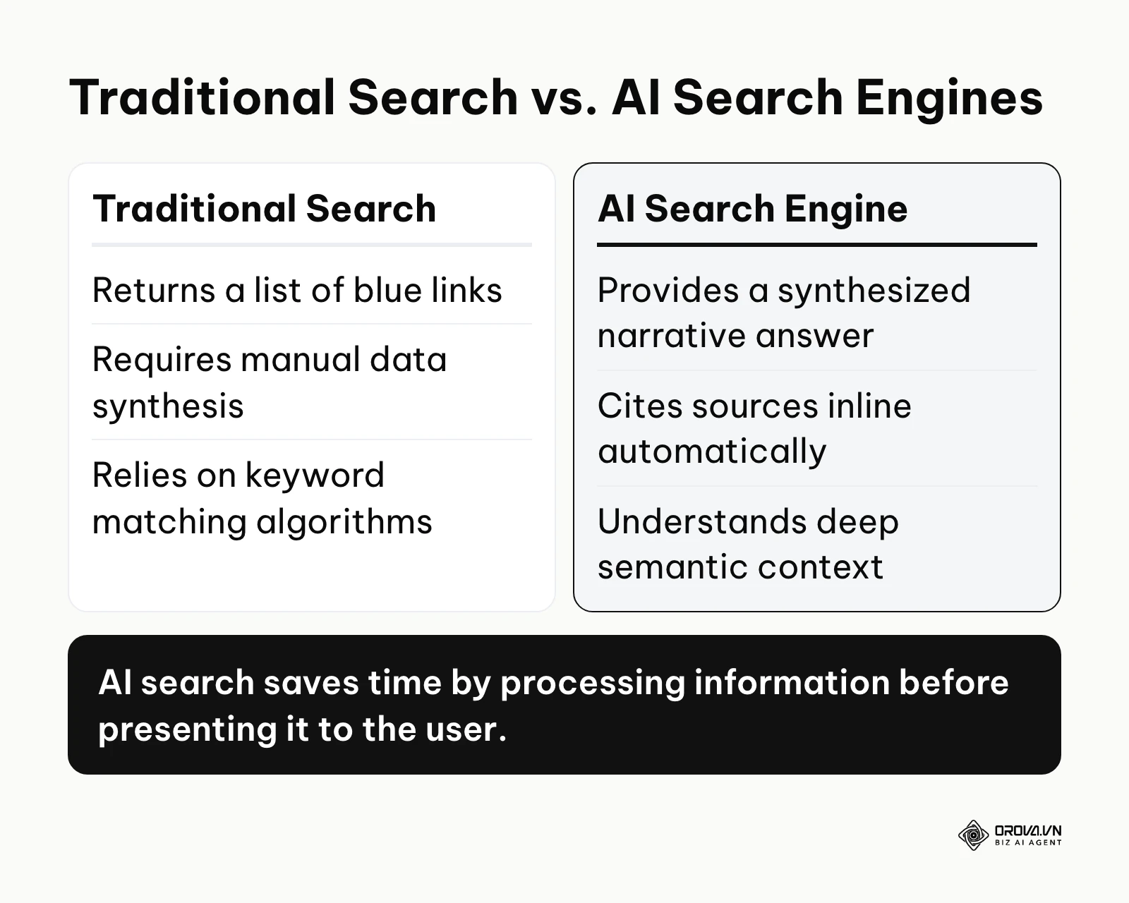 Comparison between traditional search and AI search engines